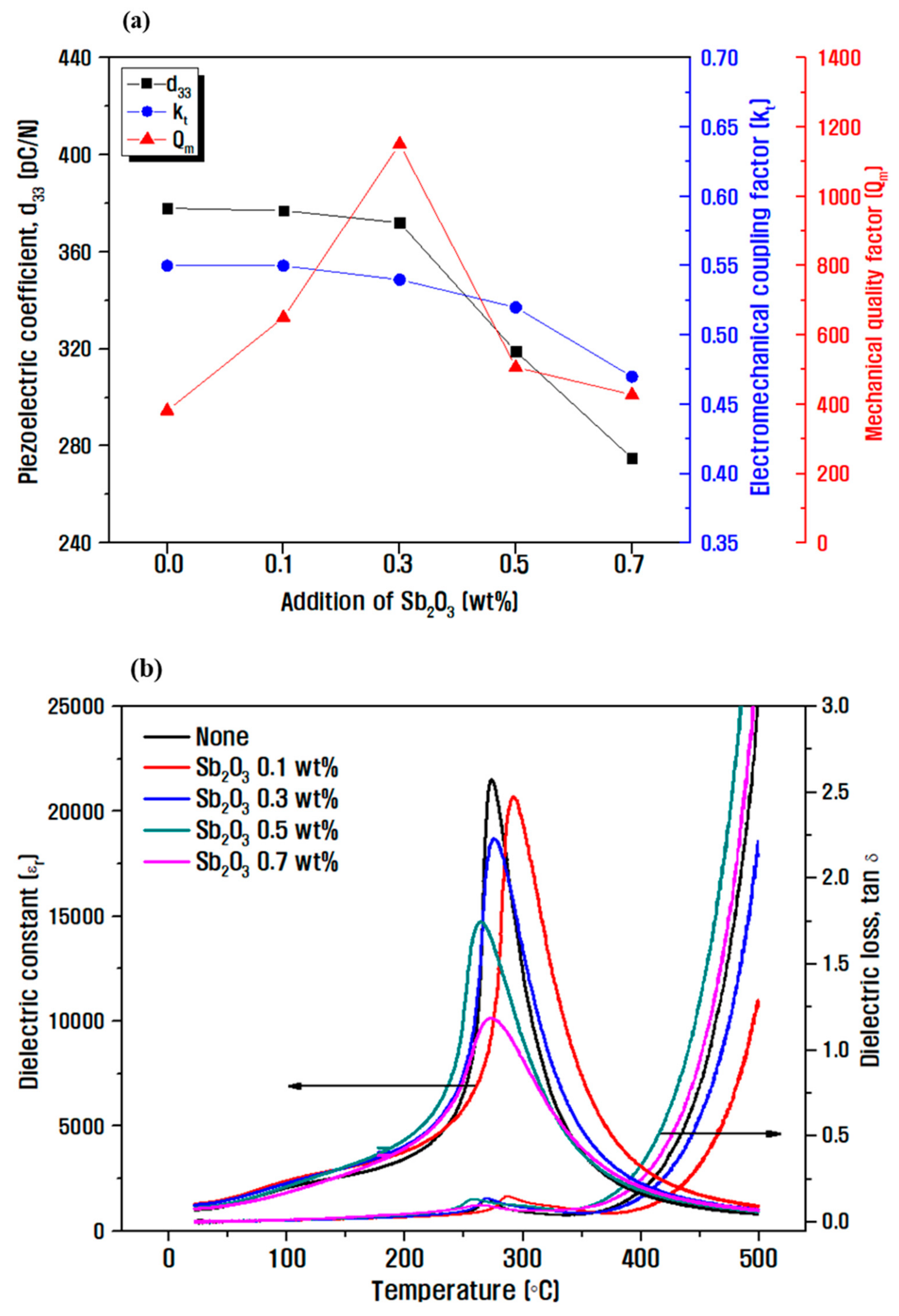Micromachines 13 00158 g005 Micromachines 13 00158 g005