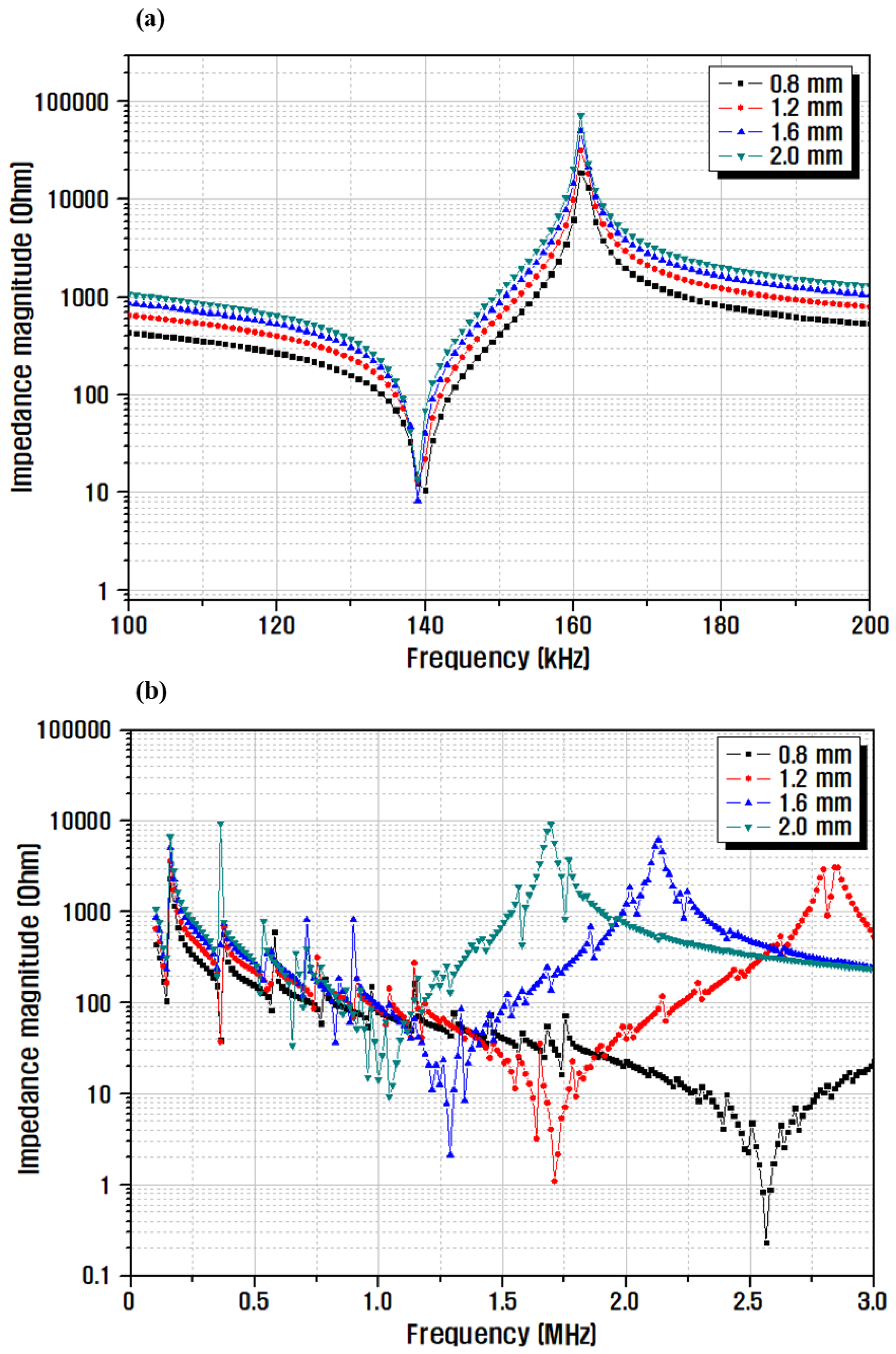 Micromachines 13 00158 g006 Micromachines 13 00158 g006