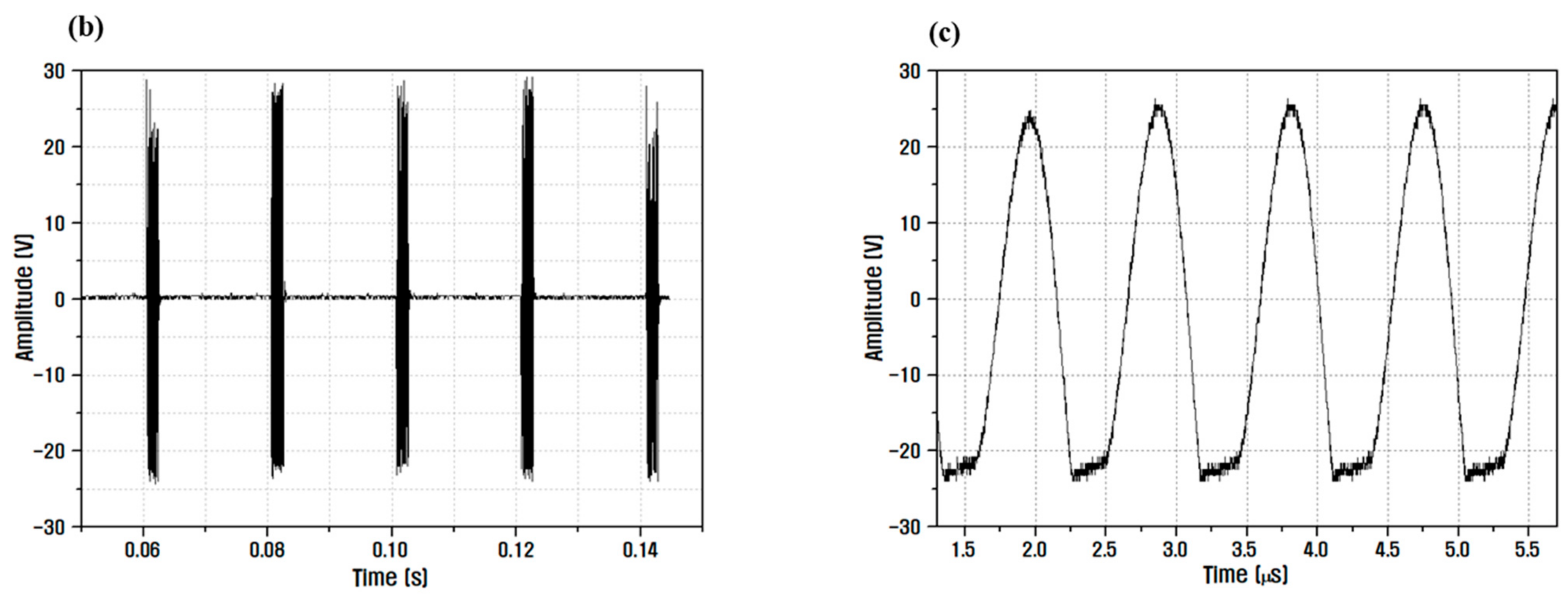 Micromachines 13 00158 g008b Micromachines 13 00158 g008b