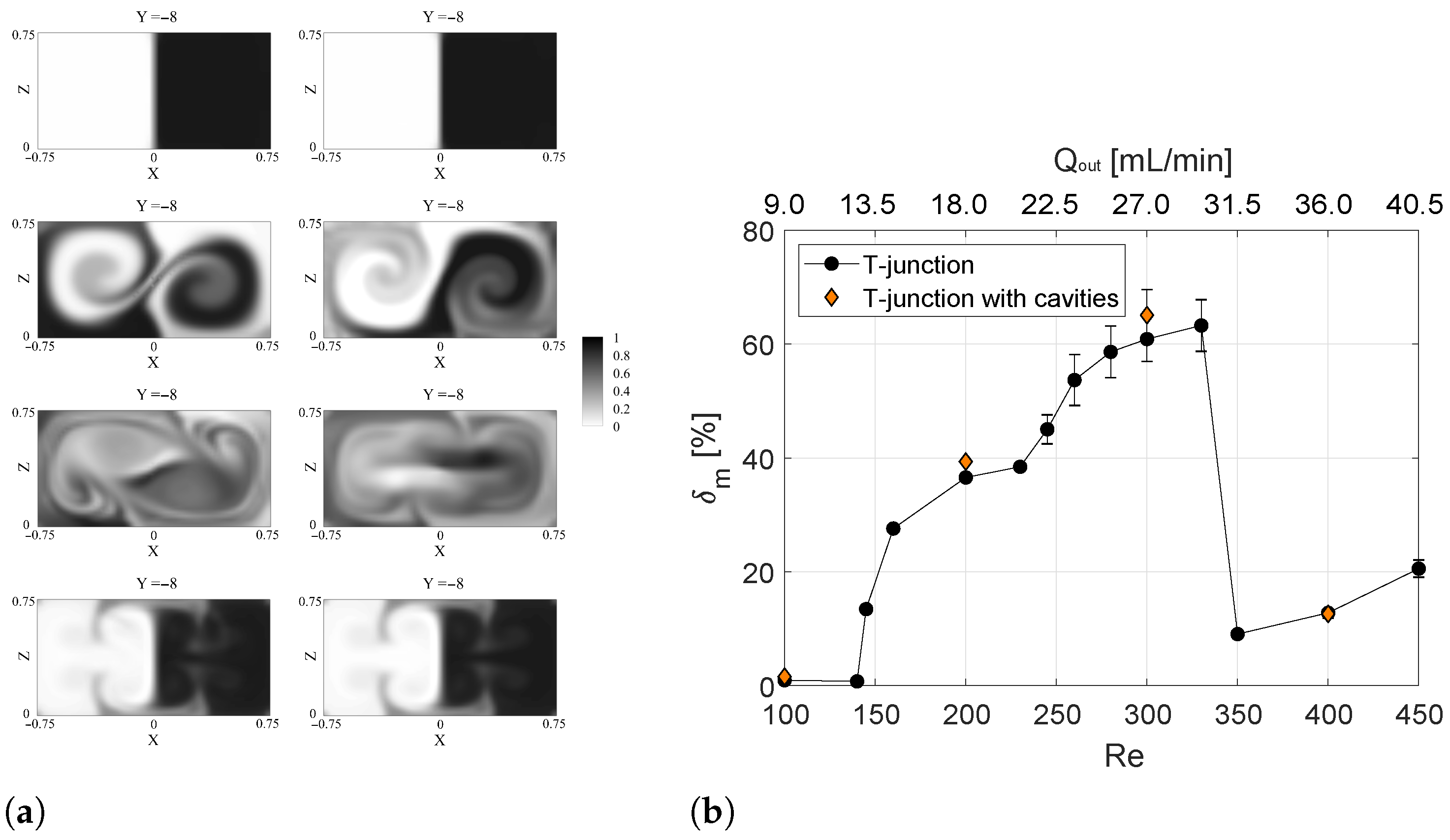 Micromachines 13 00159 g003