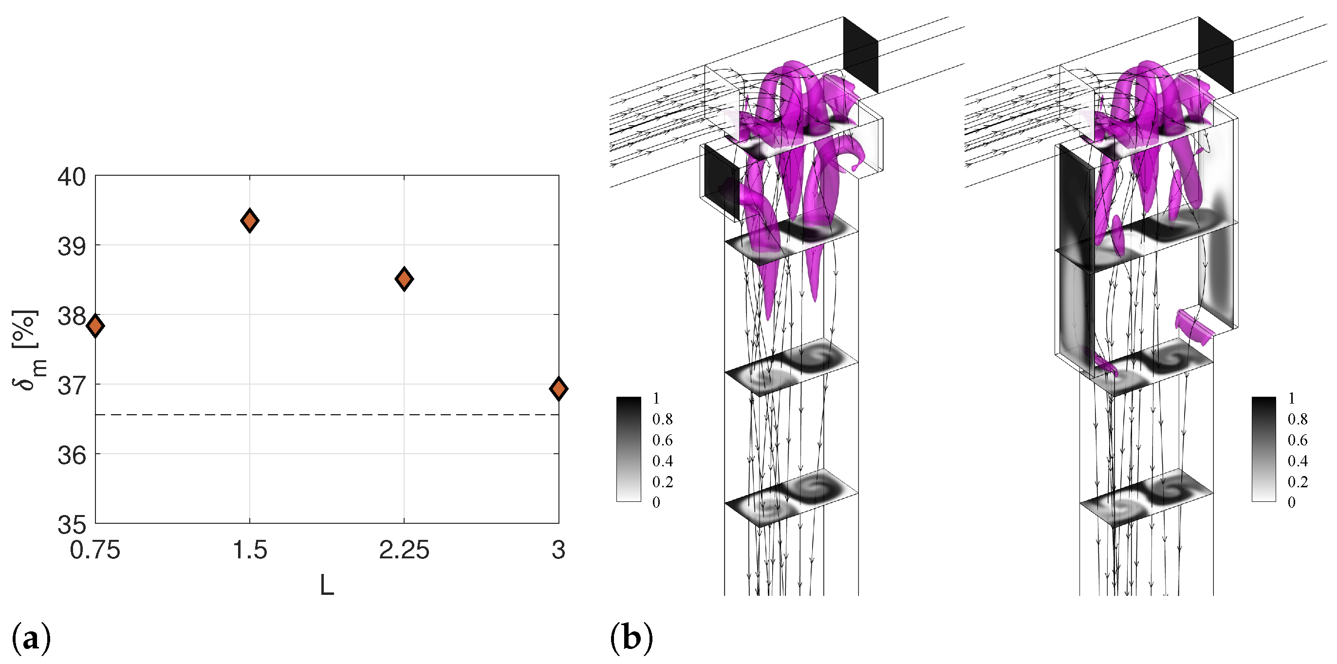 Micromachines 13 00159 g008