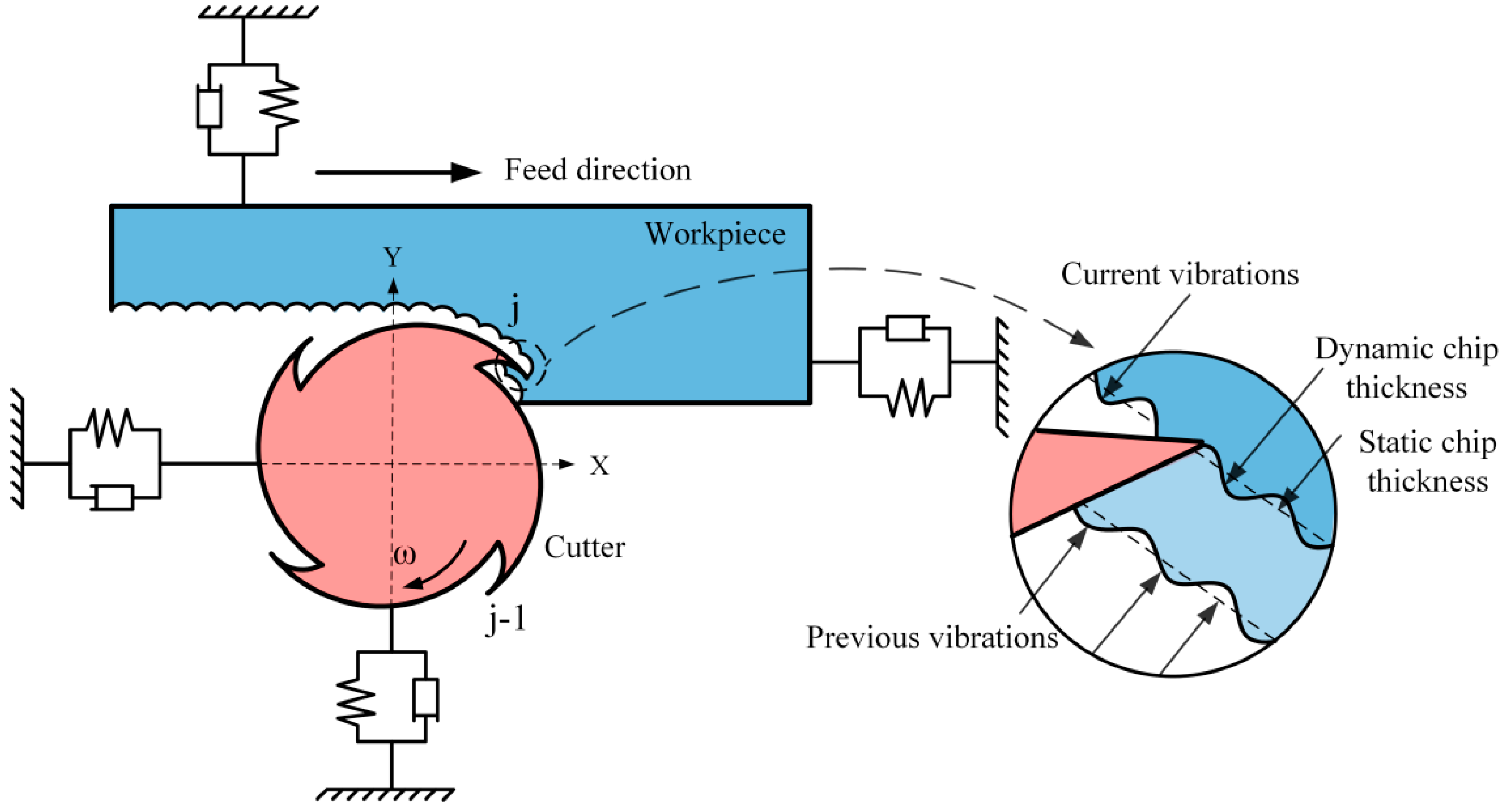 Micromachines 13 00160 g001