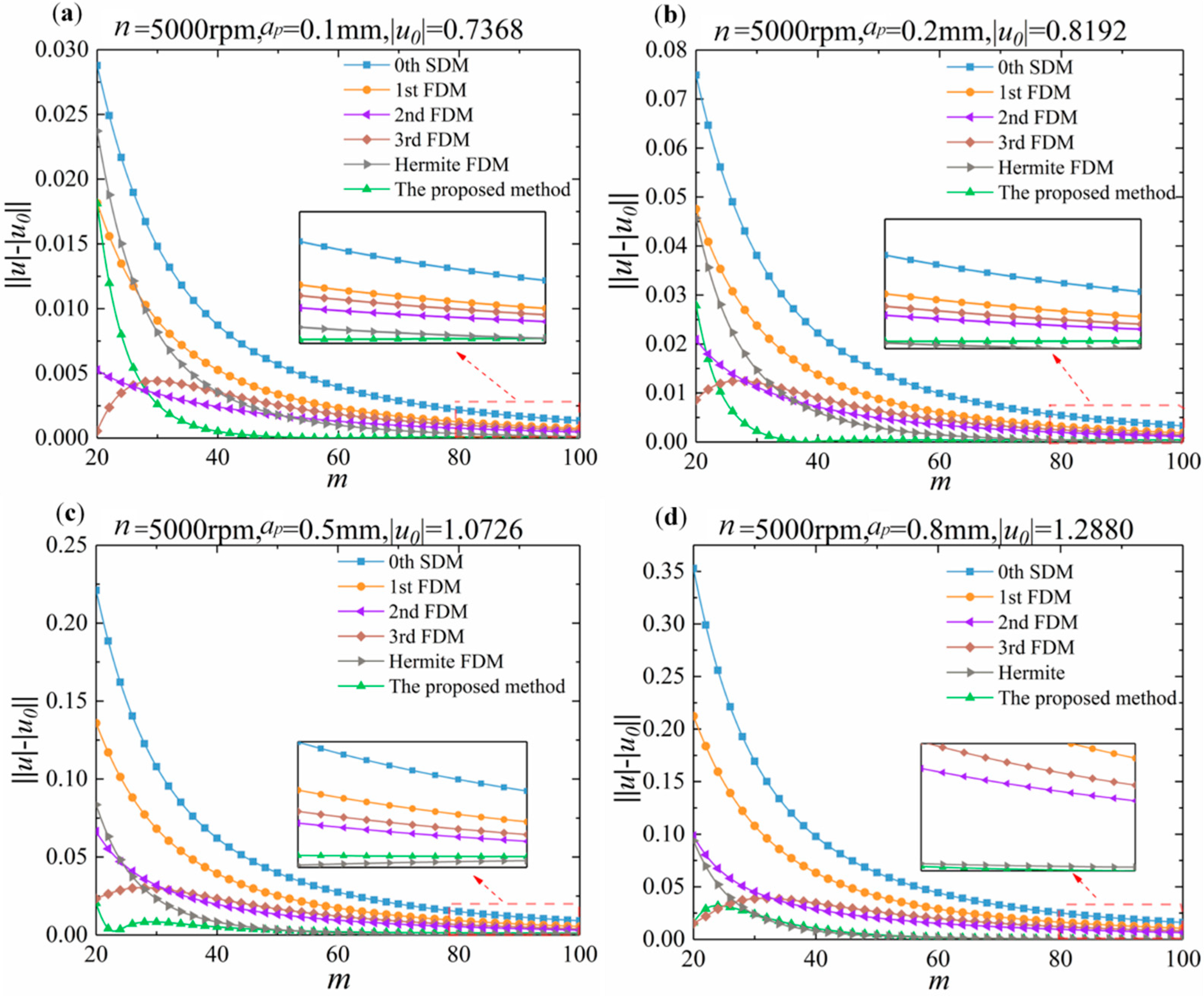 Micromachines 13 00160 g002