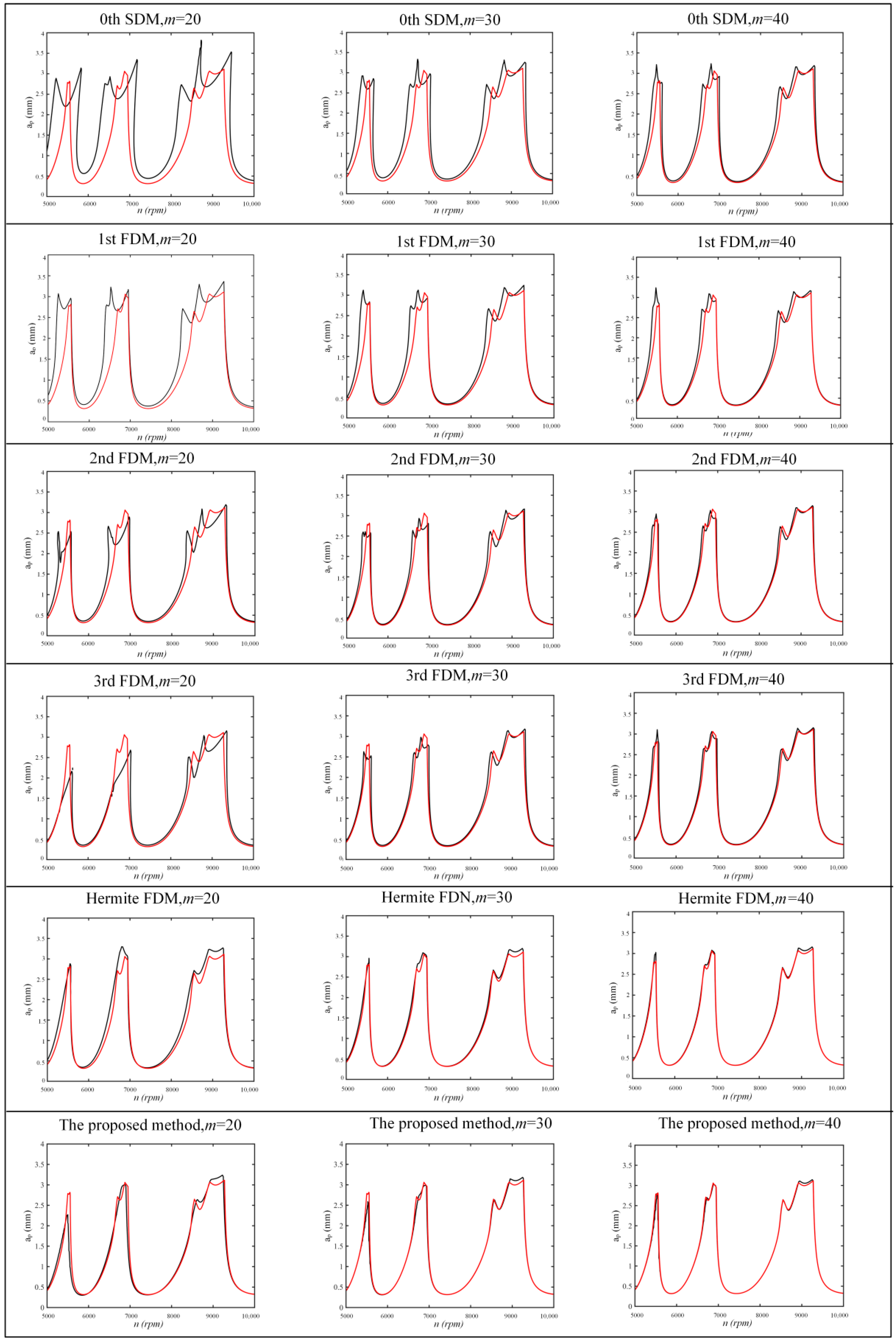 Micromachines 13 00160 g003