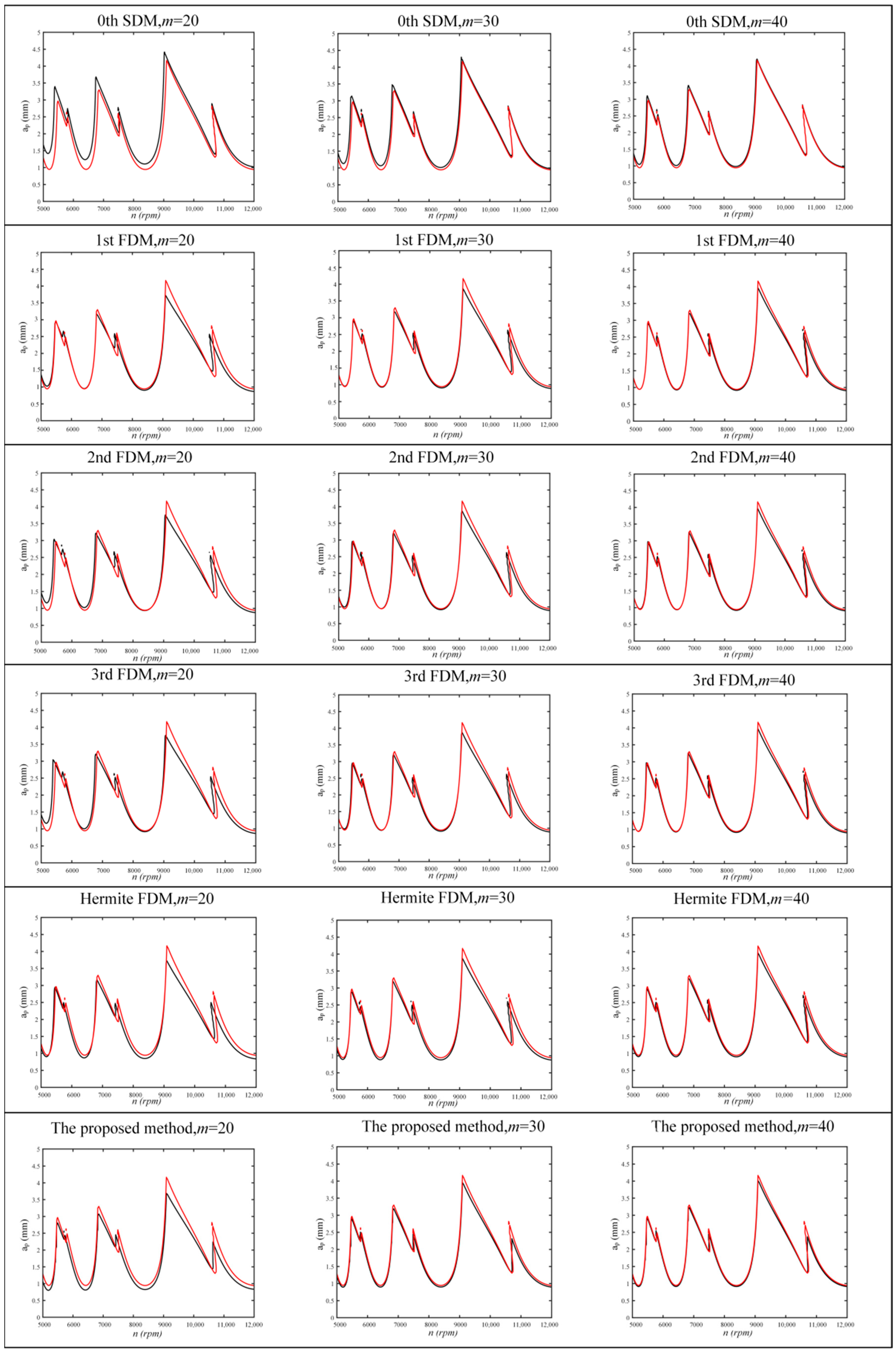 Micromachines 13 00160 g004