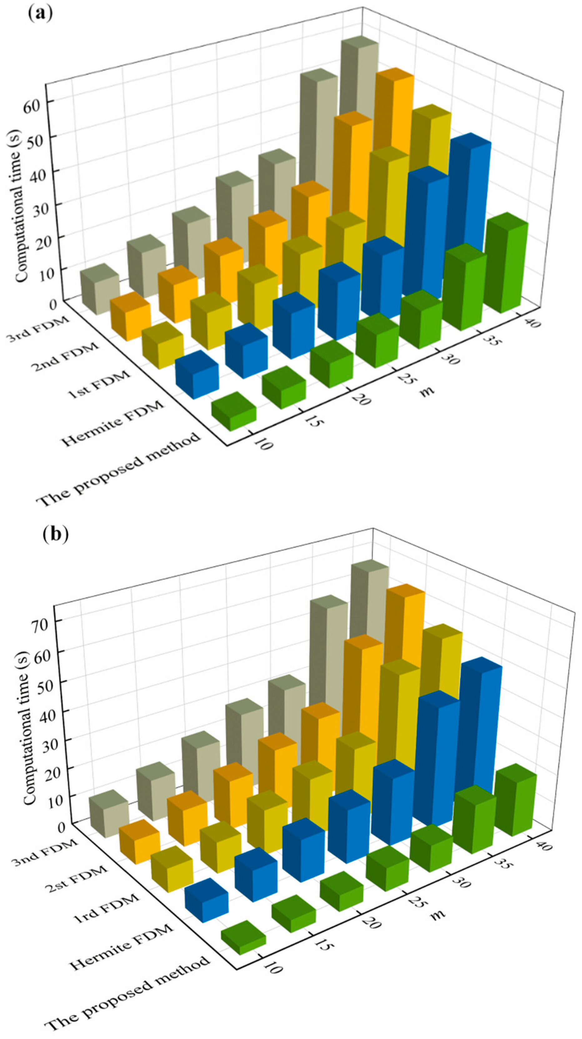 Micromachines 13 00160 g005