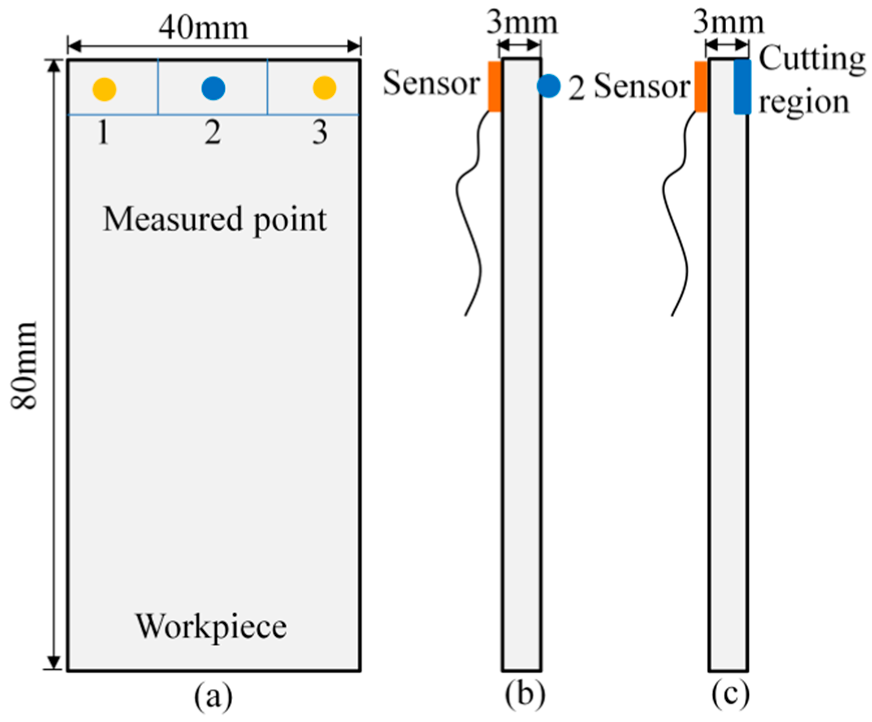 Micromachines 13 00160 g007