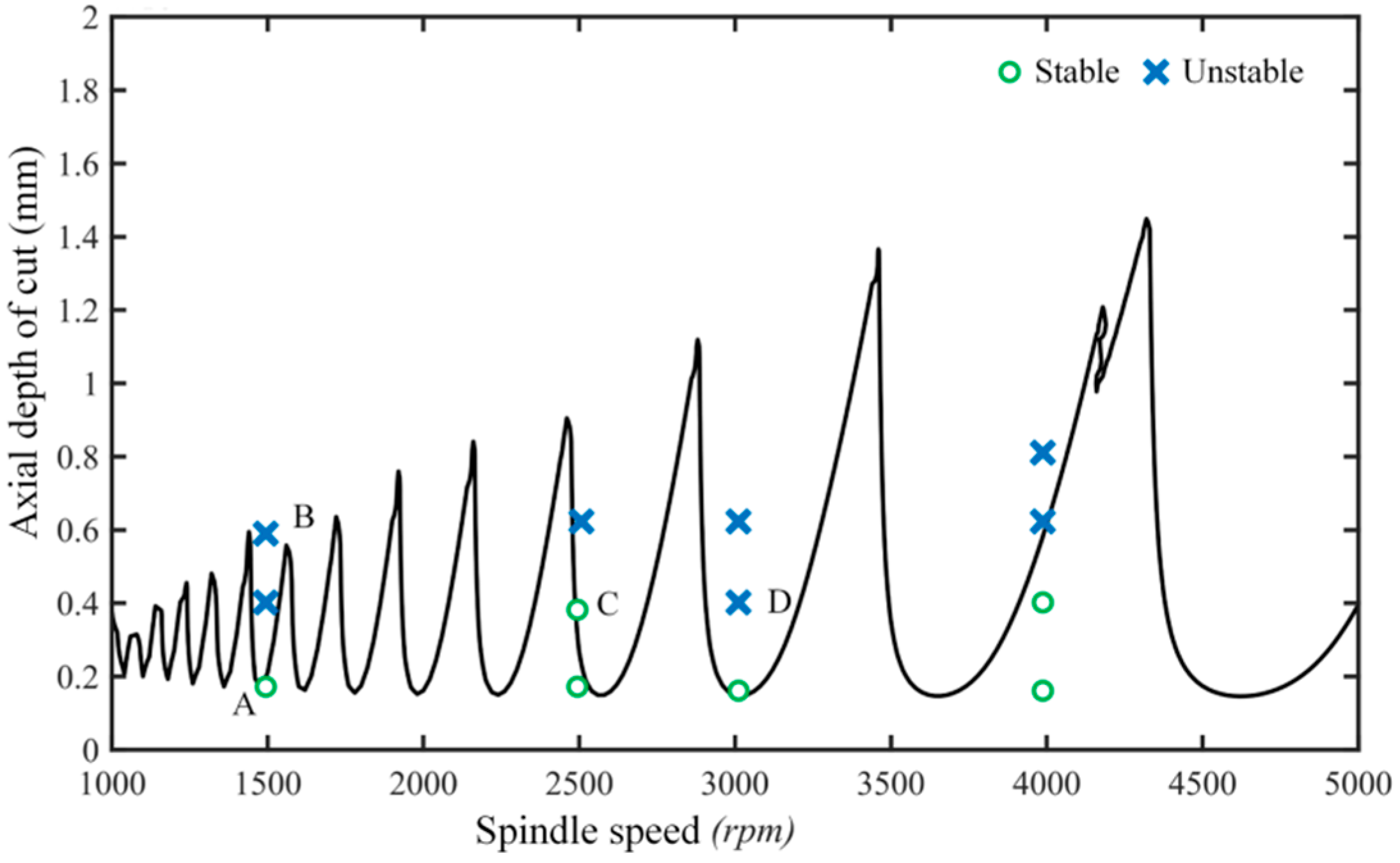 Micromachines 13 00160 g008