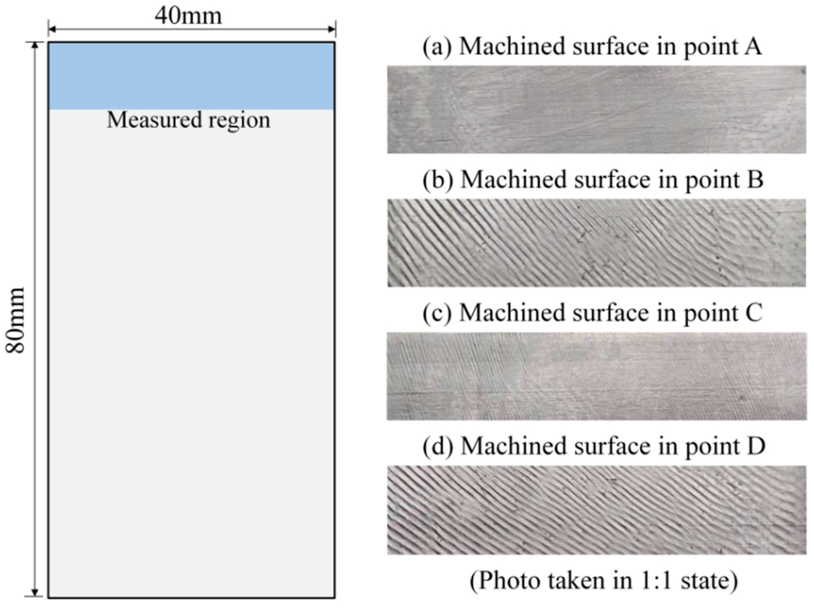 Micromachines 13 00160 g010