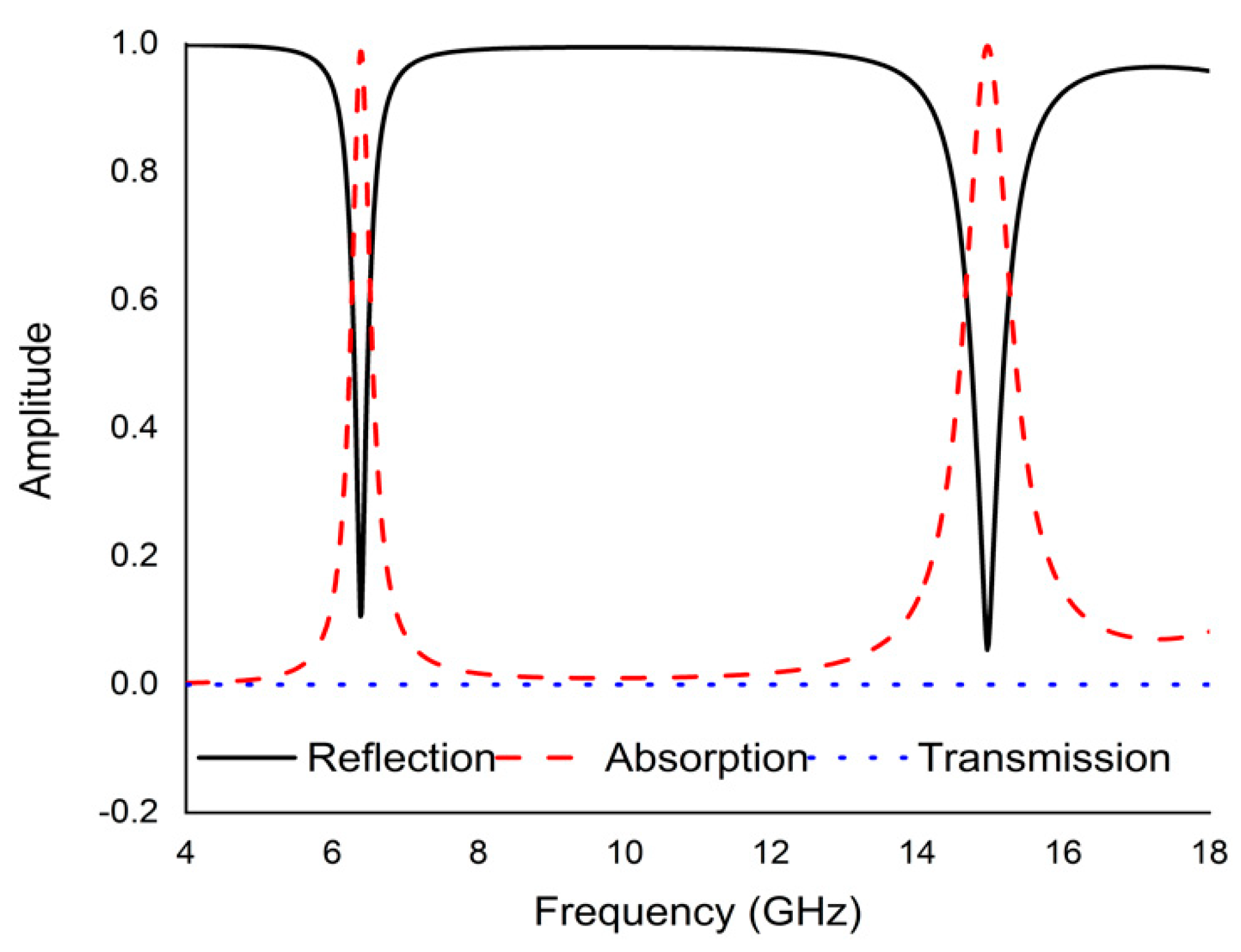 Micromachines 13 00162 g002