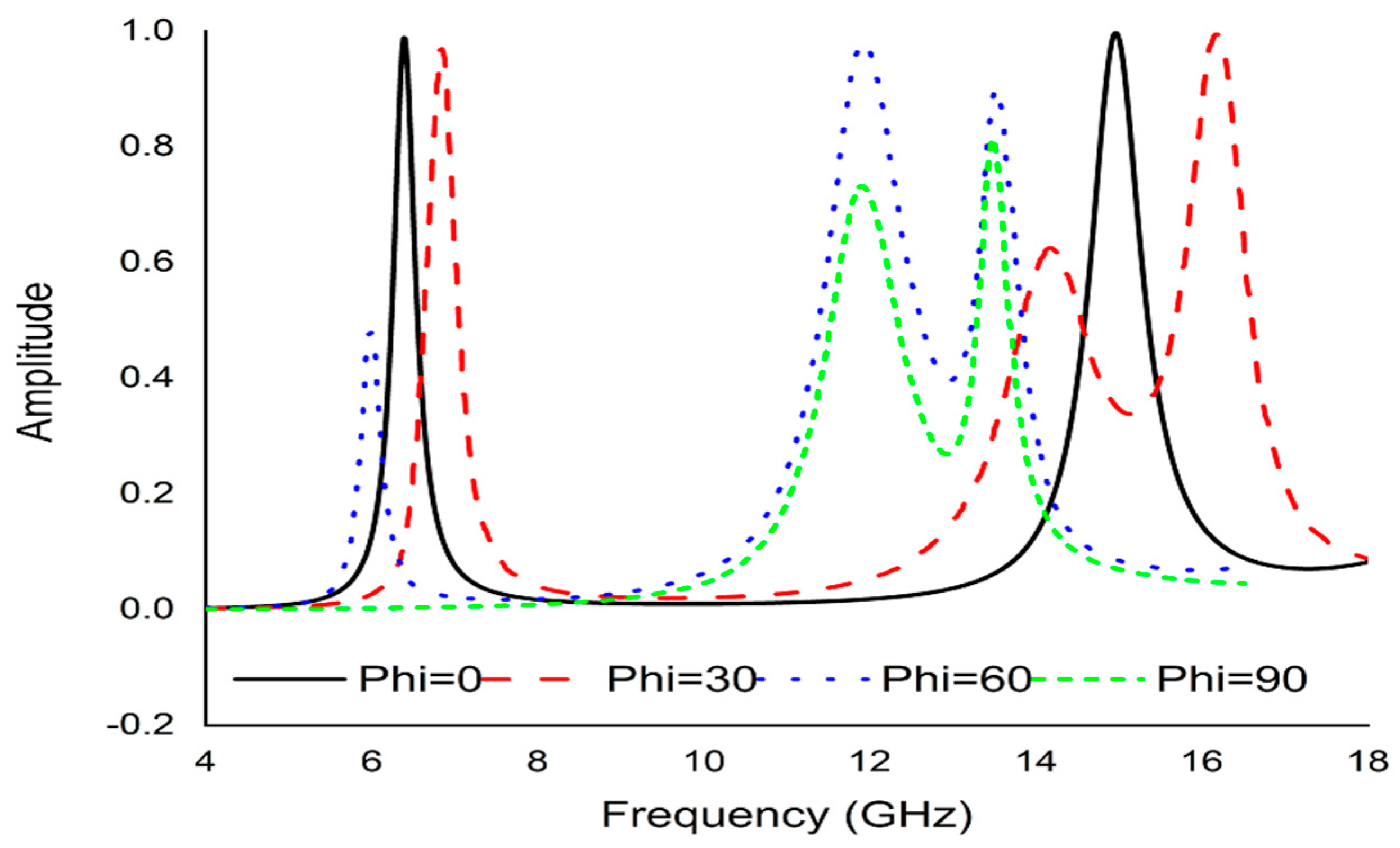 Micromachines 13 00162 g003