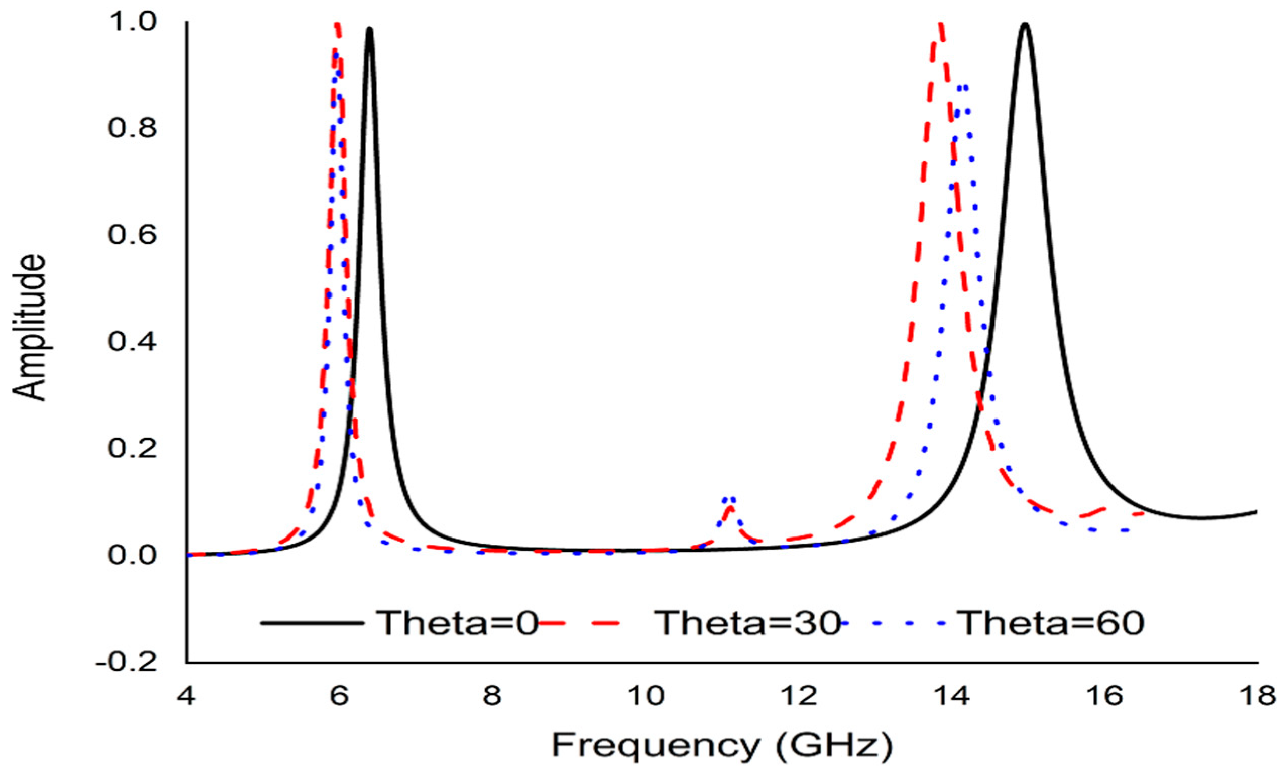 Micromachines 13 00162 g004