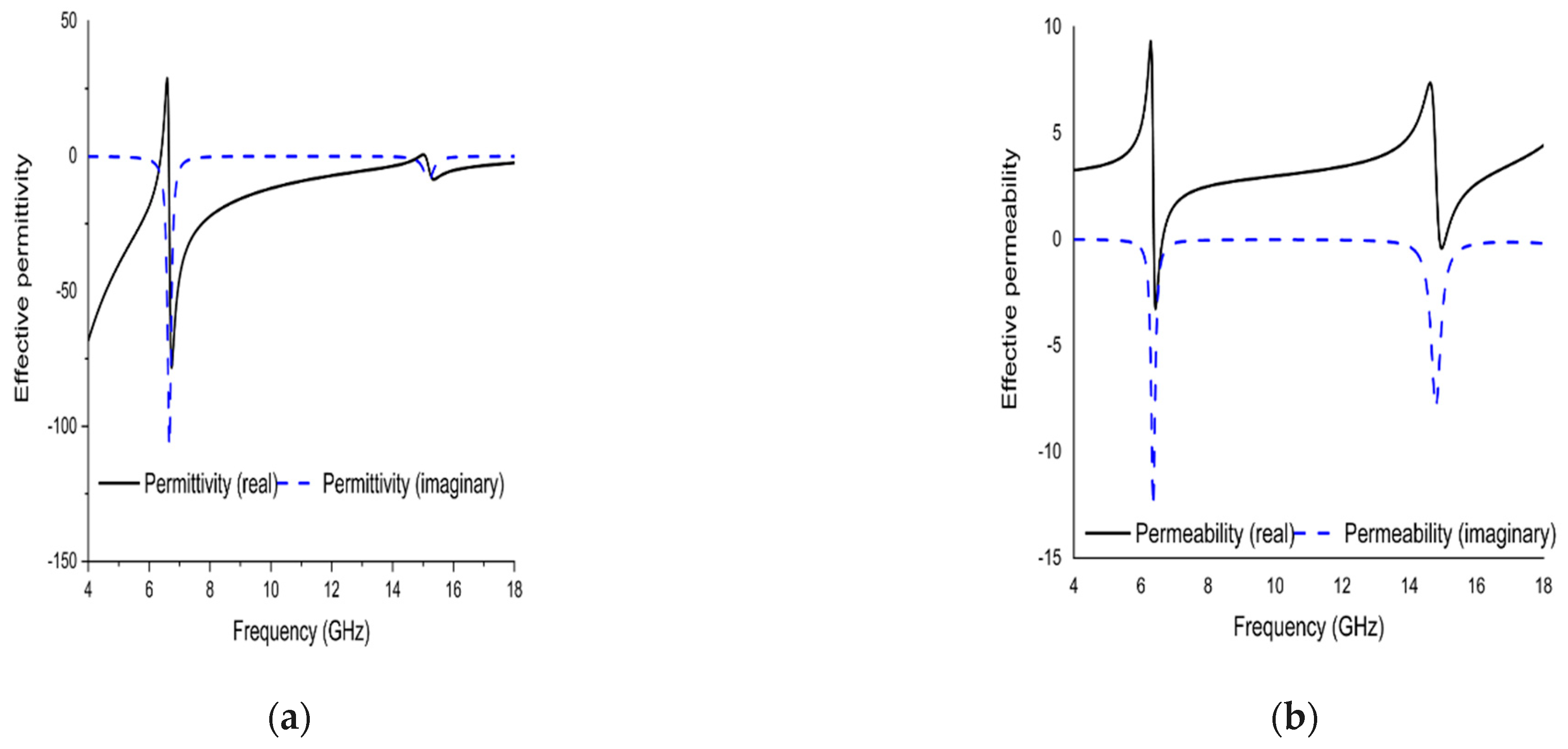 Micromachines 13 00162 g005