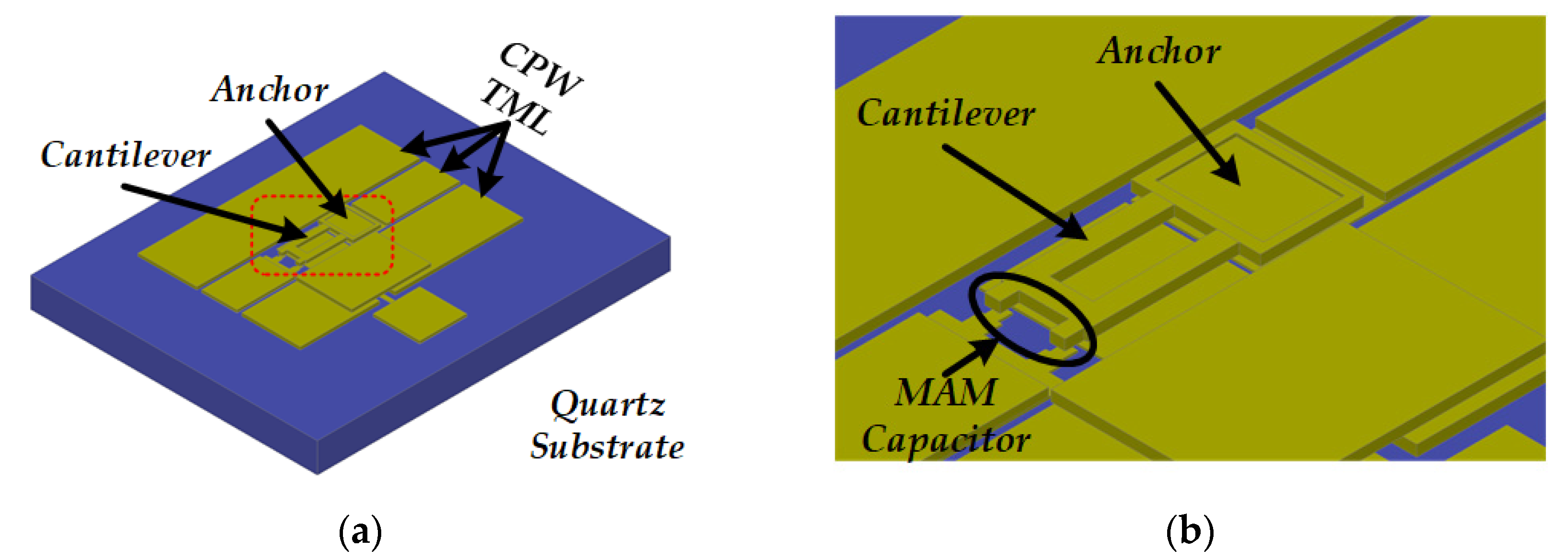 Micromachines 13 00166 g001 550