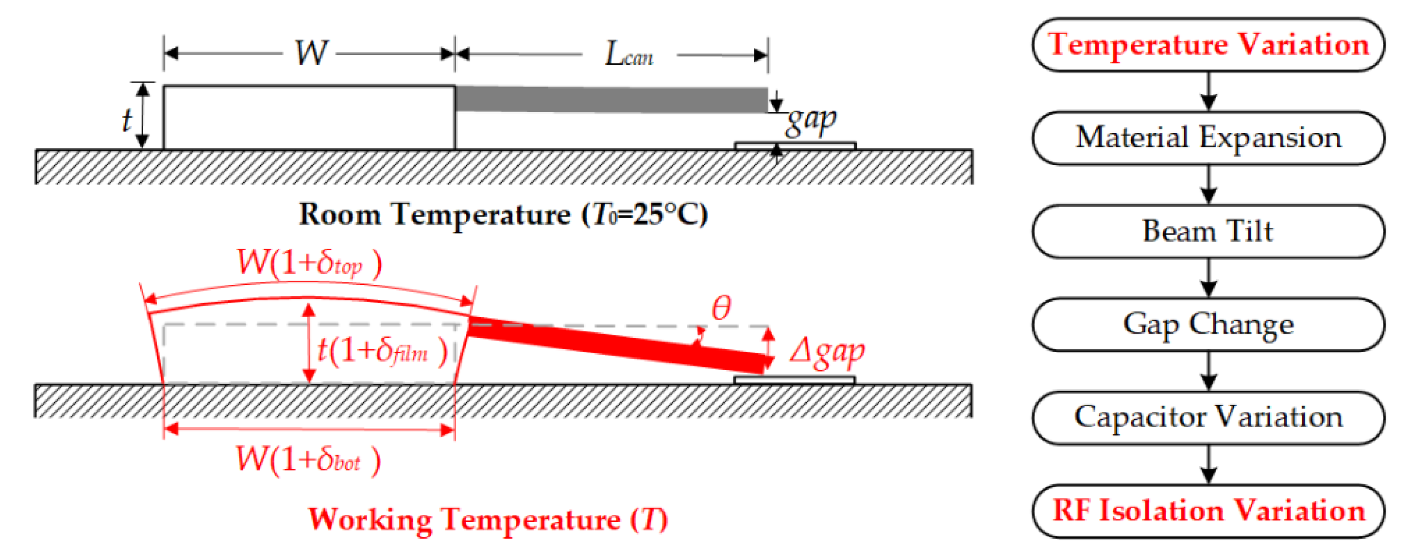 Micromachines 13 00166 g002 550