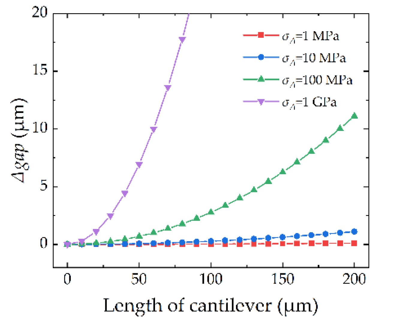 Micromachines 13 00166 g005 550