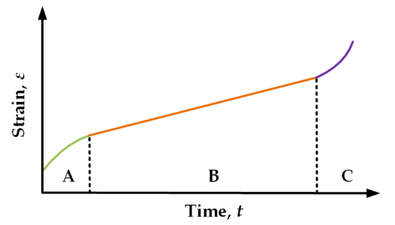 Micromachines 13 00166 g006 550