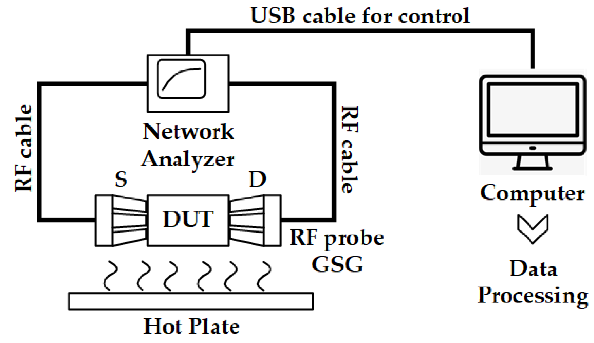 Micromachines 13 00166 g010 550