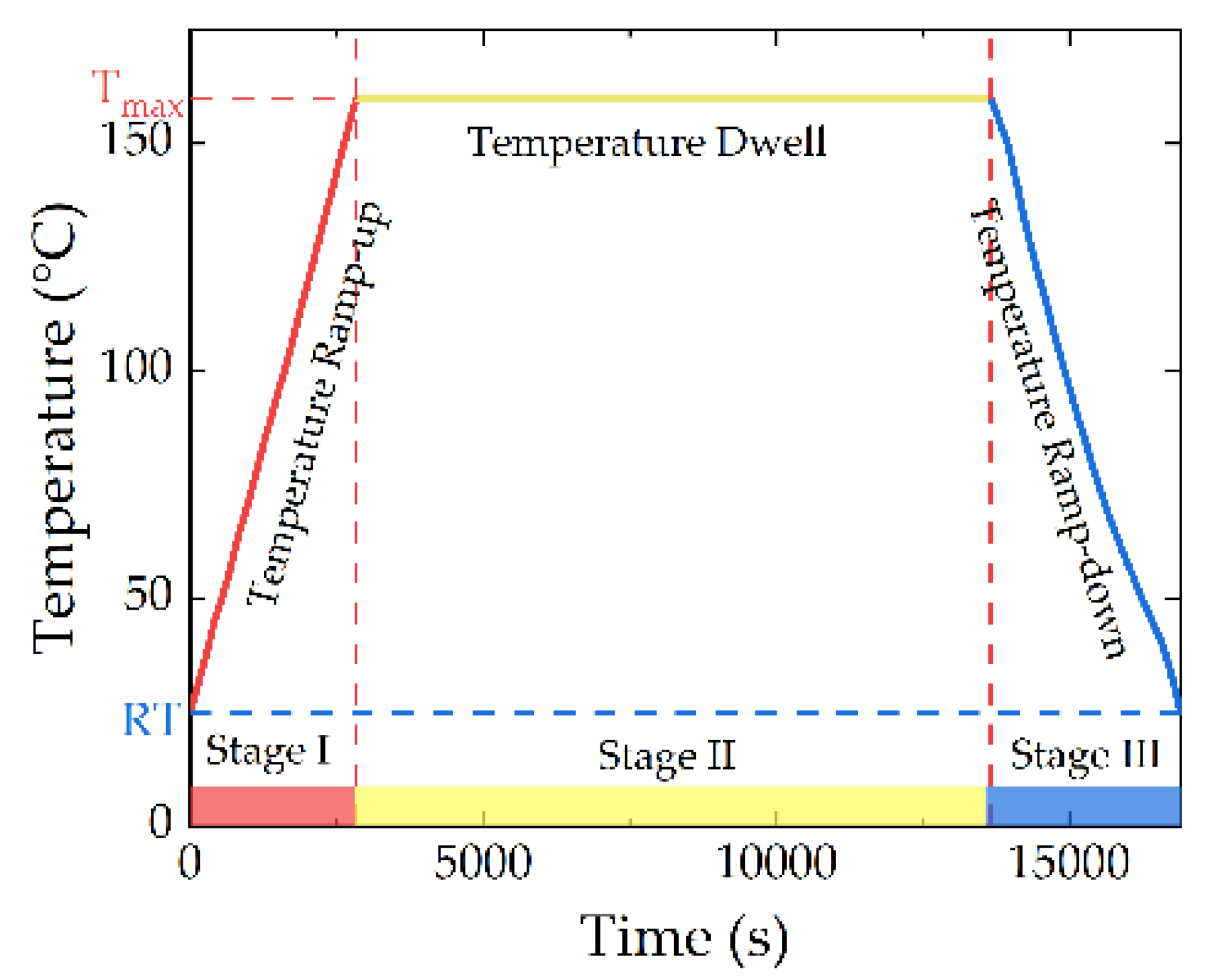 Micromachines 13 00166 g014 550