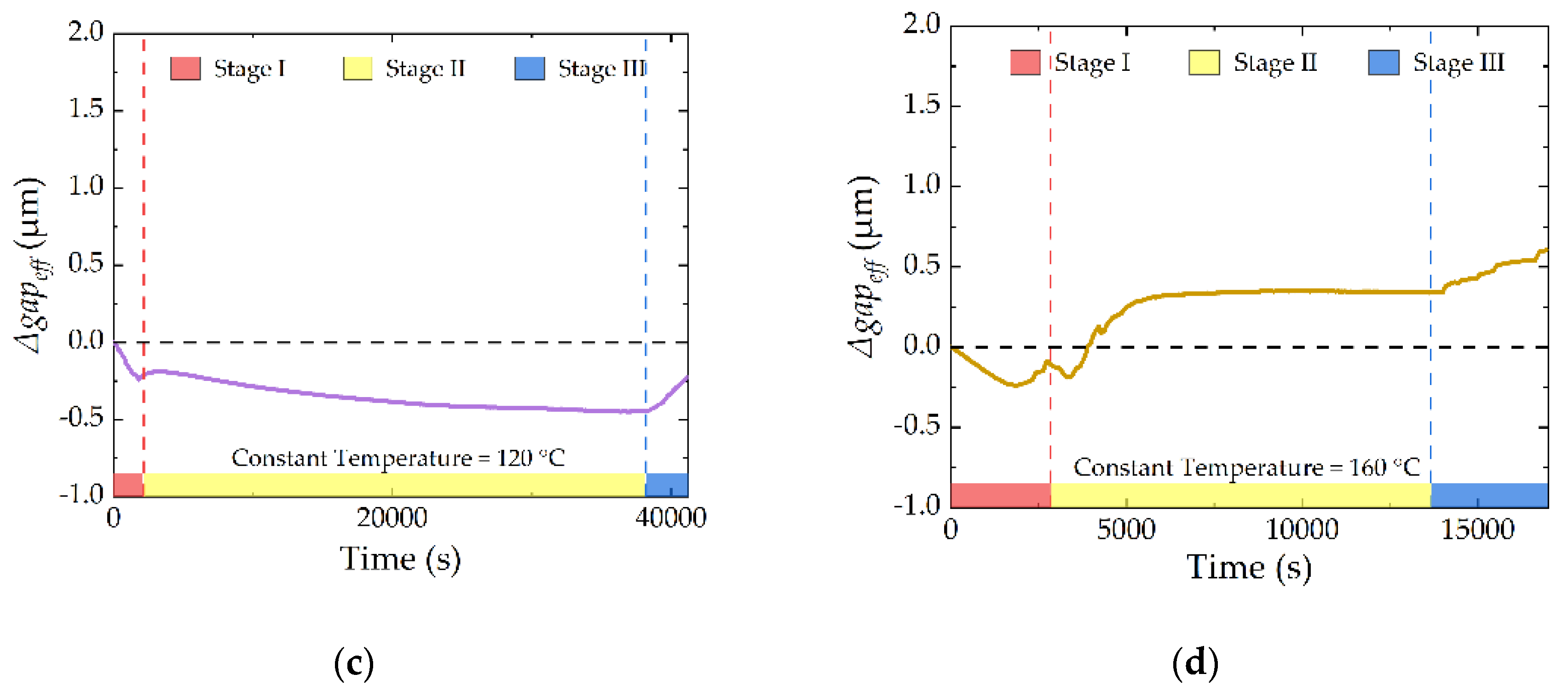 Micromachines 13 00166 g015b 550