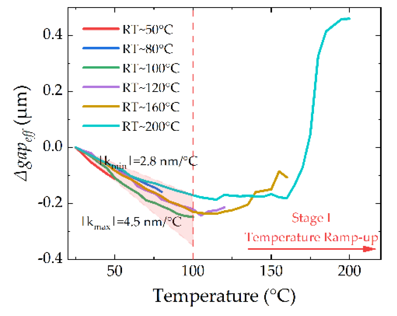 Micromachines 13 00166 g016 550