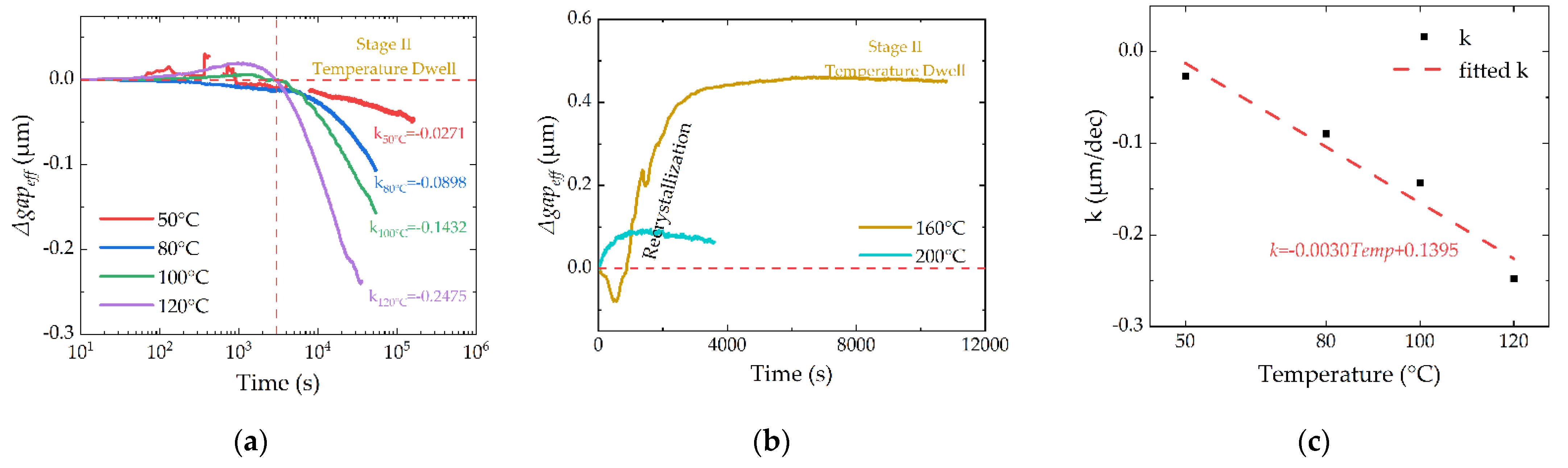 Micromachines 13 00166 g017 550