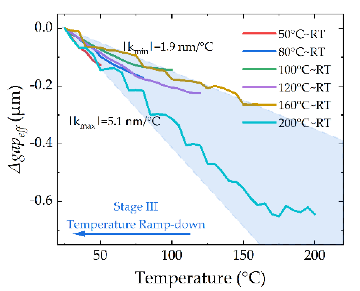 Micromachines 13 00166 g018 550