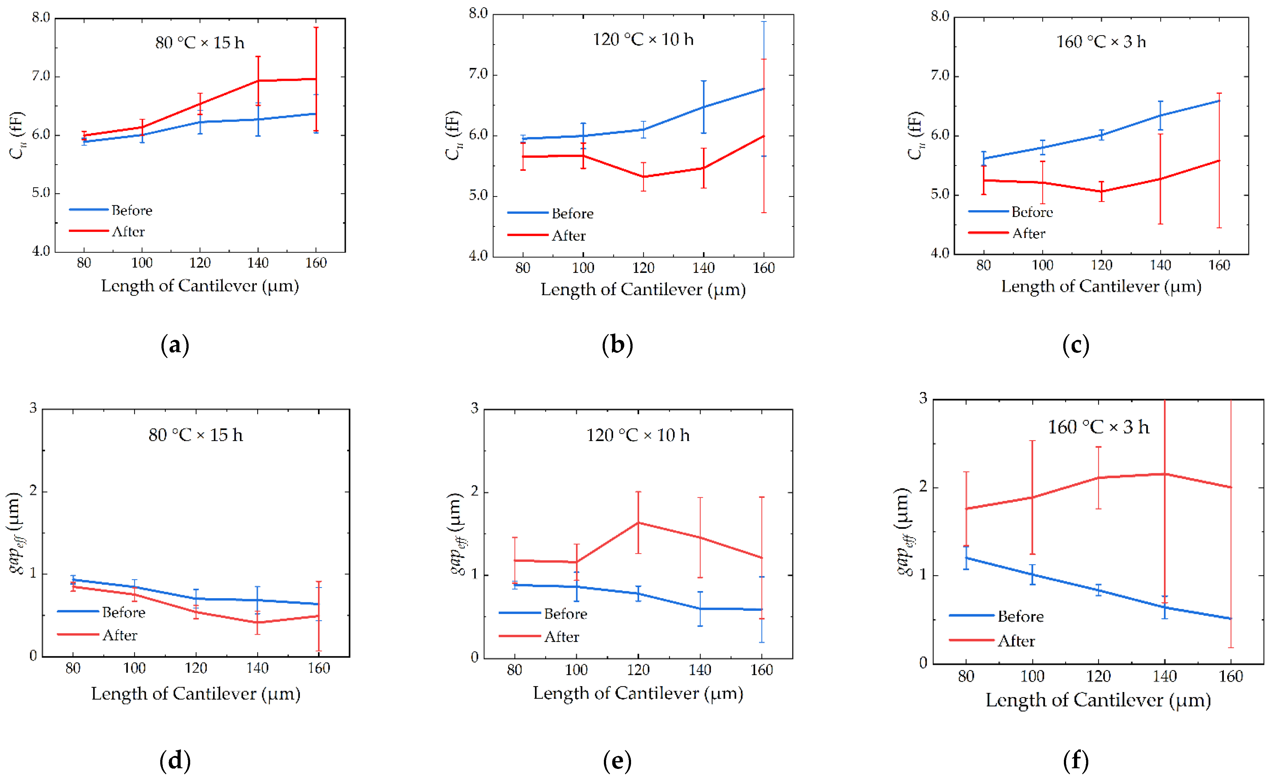 Micromachines 13 00166 g019 550
