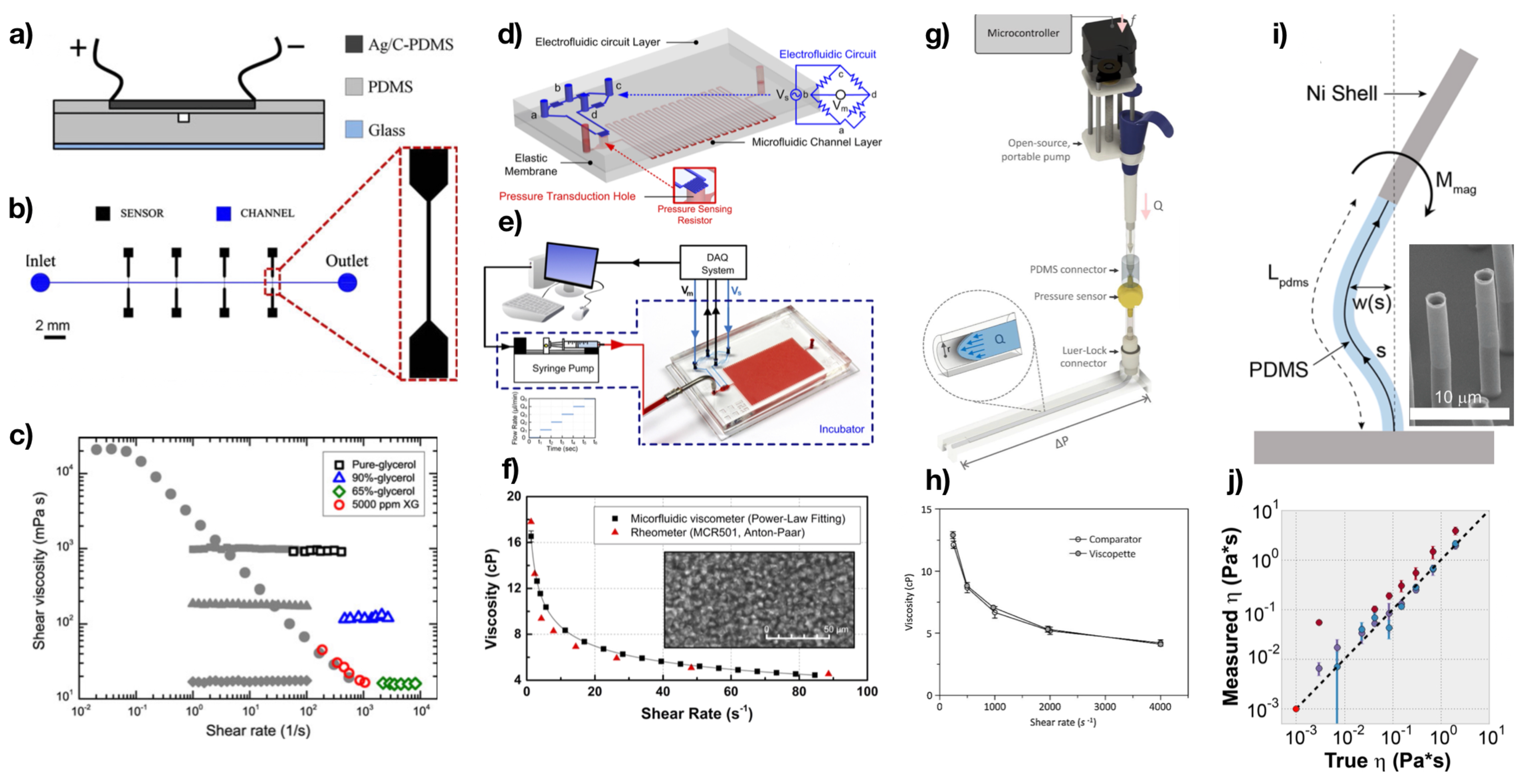 Micromachines 13 00167 g002