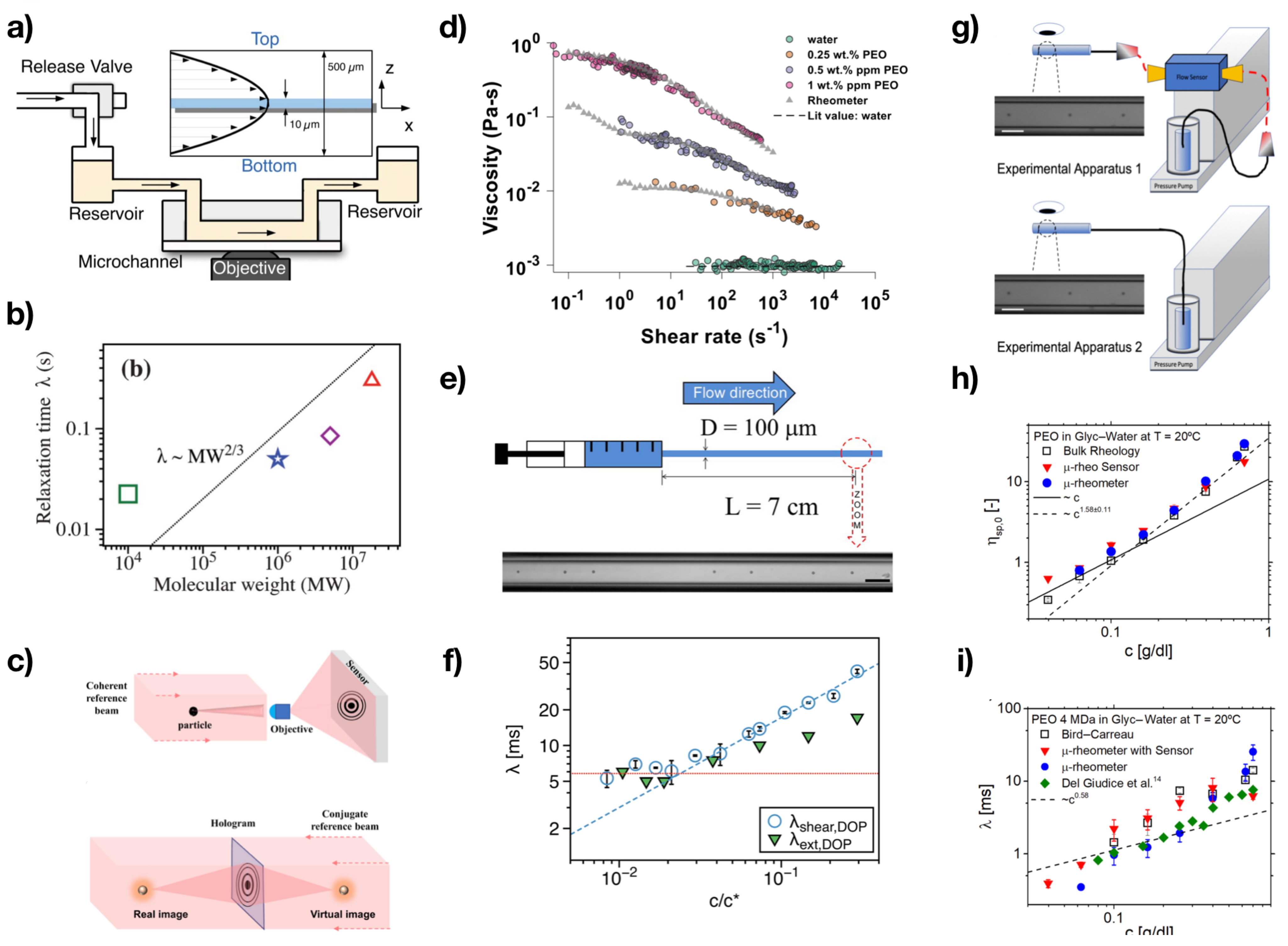 Micromachines 13 00167 g004