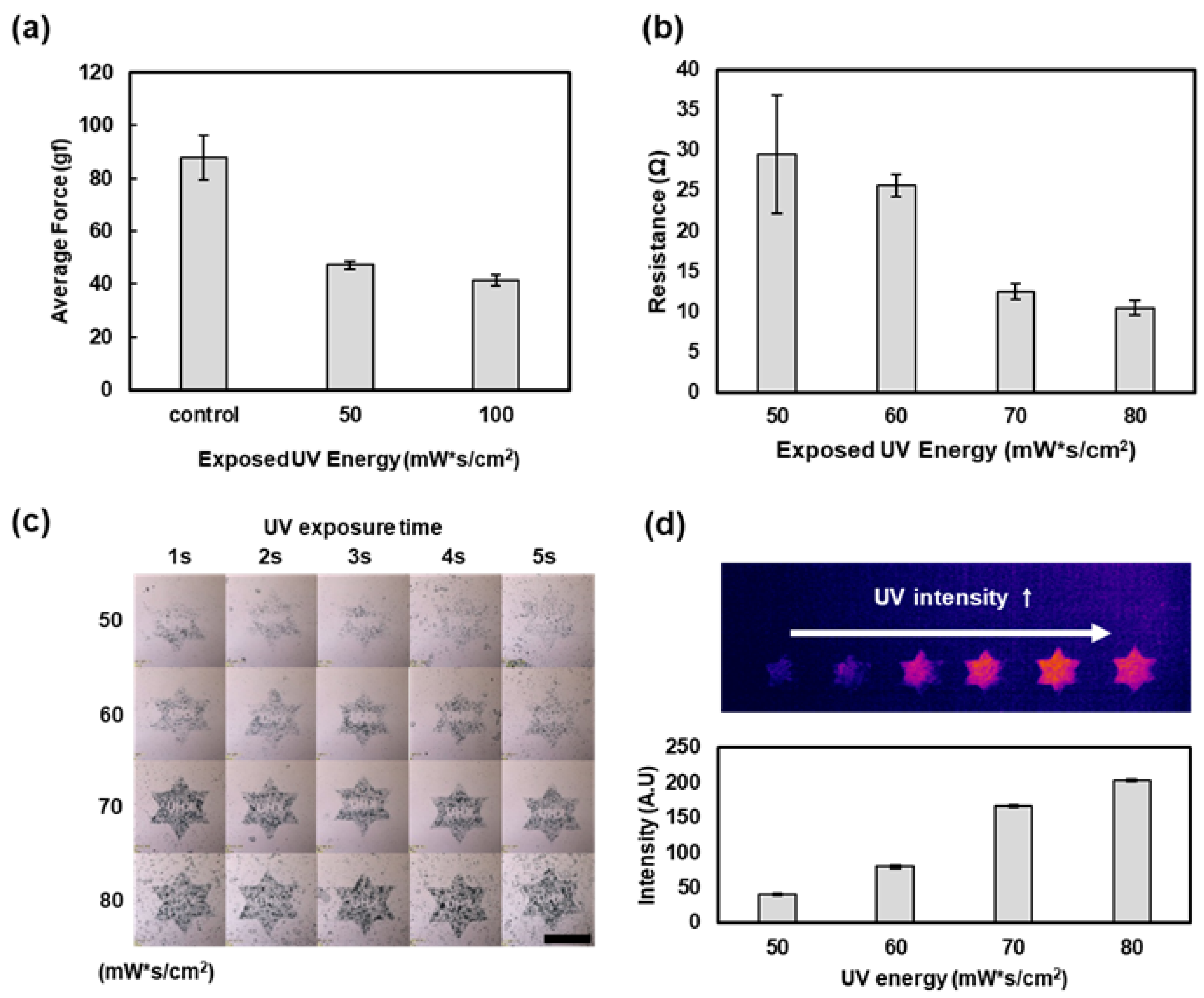 Micromachines 13 00168 g003 550