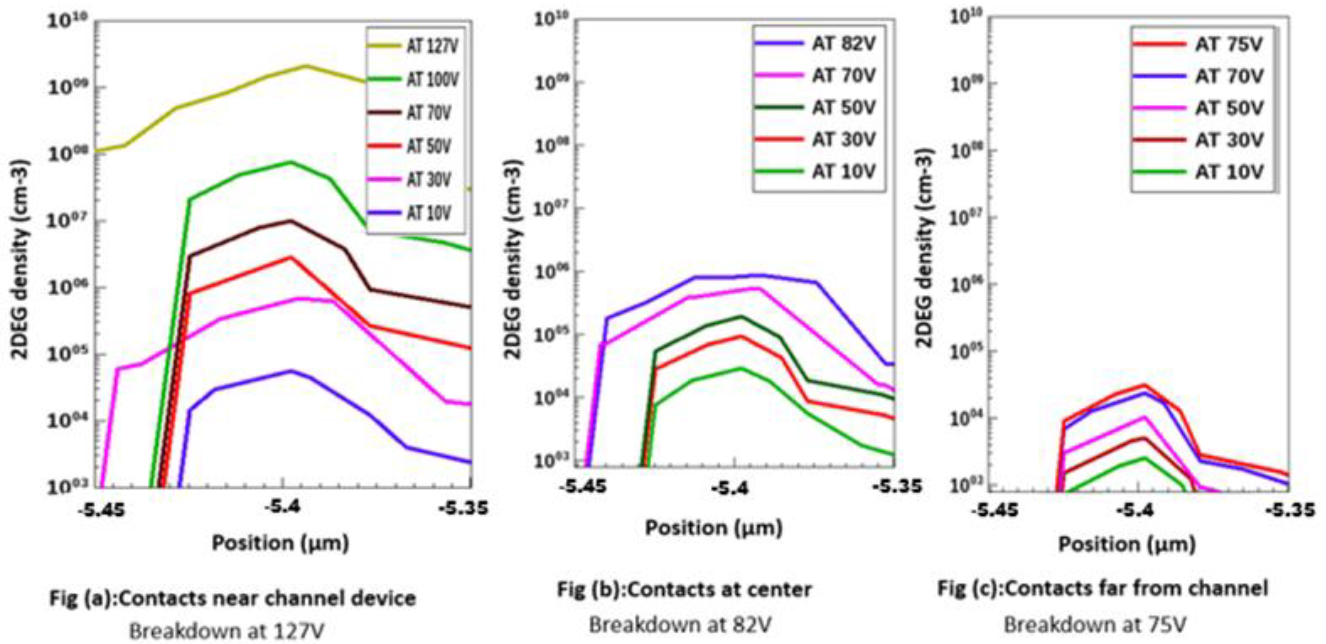 Micromachines 13 00169 g005 550