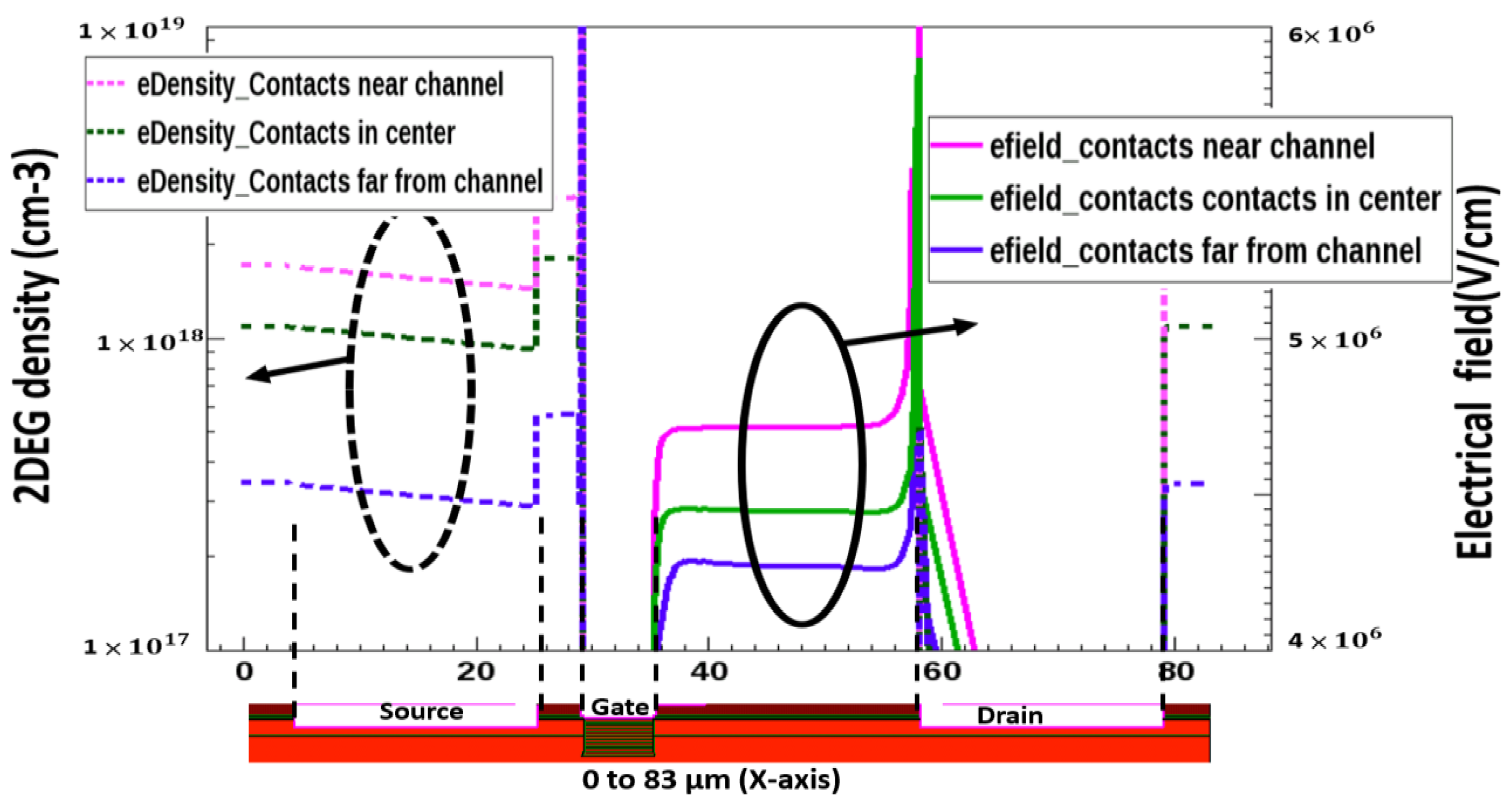 Micromachines 13 00169 g006 550