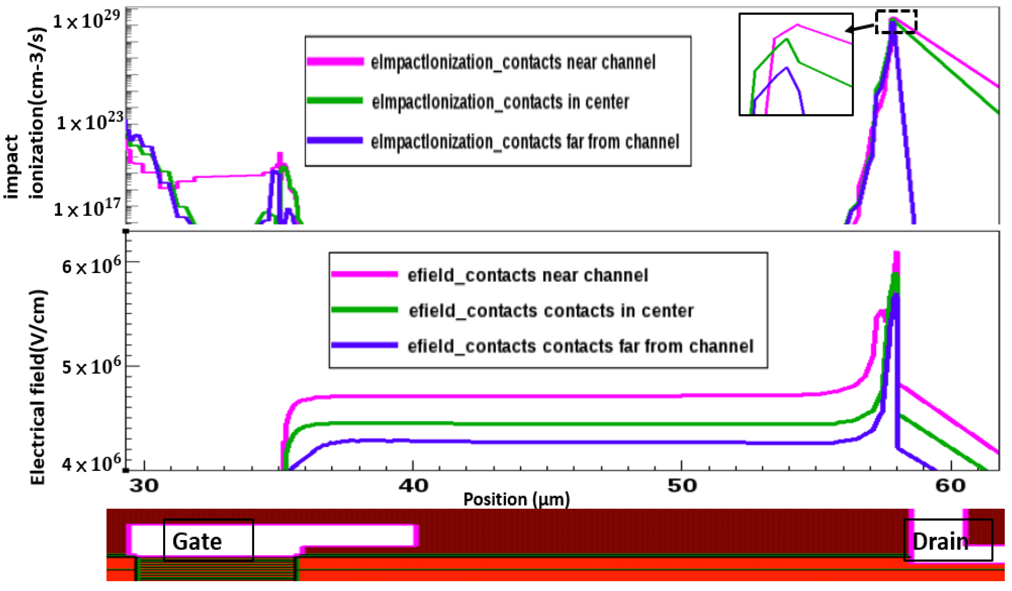 Micromachines 13 00169 g007 550