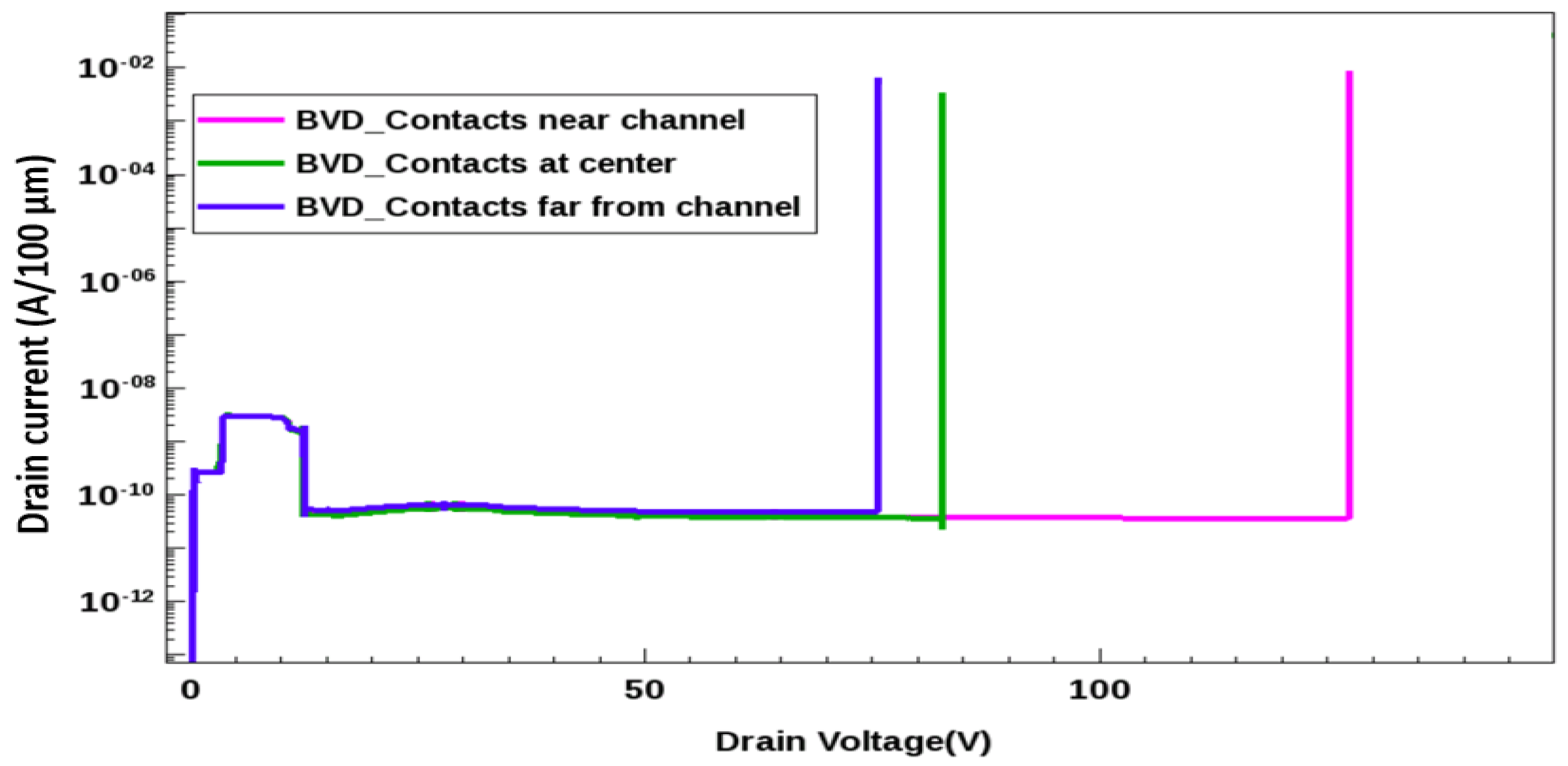 Micromachines 13 00169 g009 550
