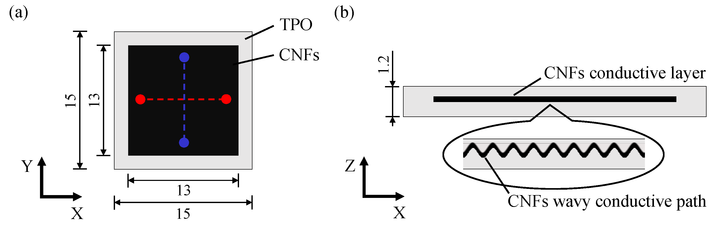 Micromachines 13 00170 g001 550