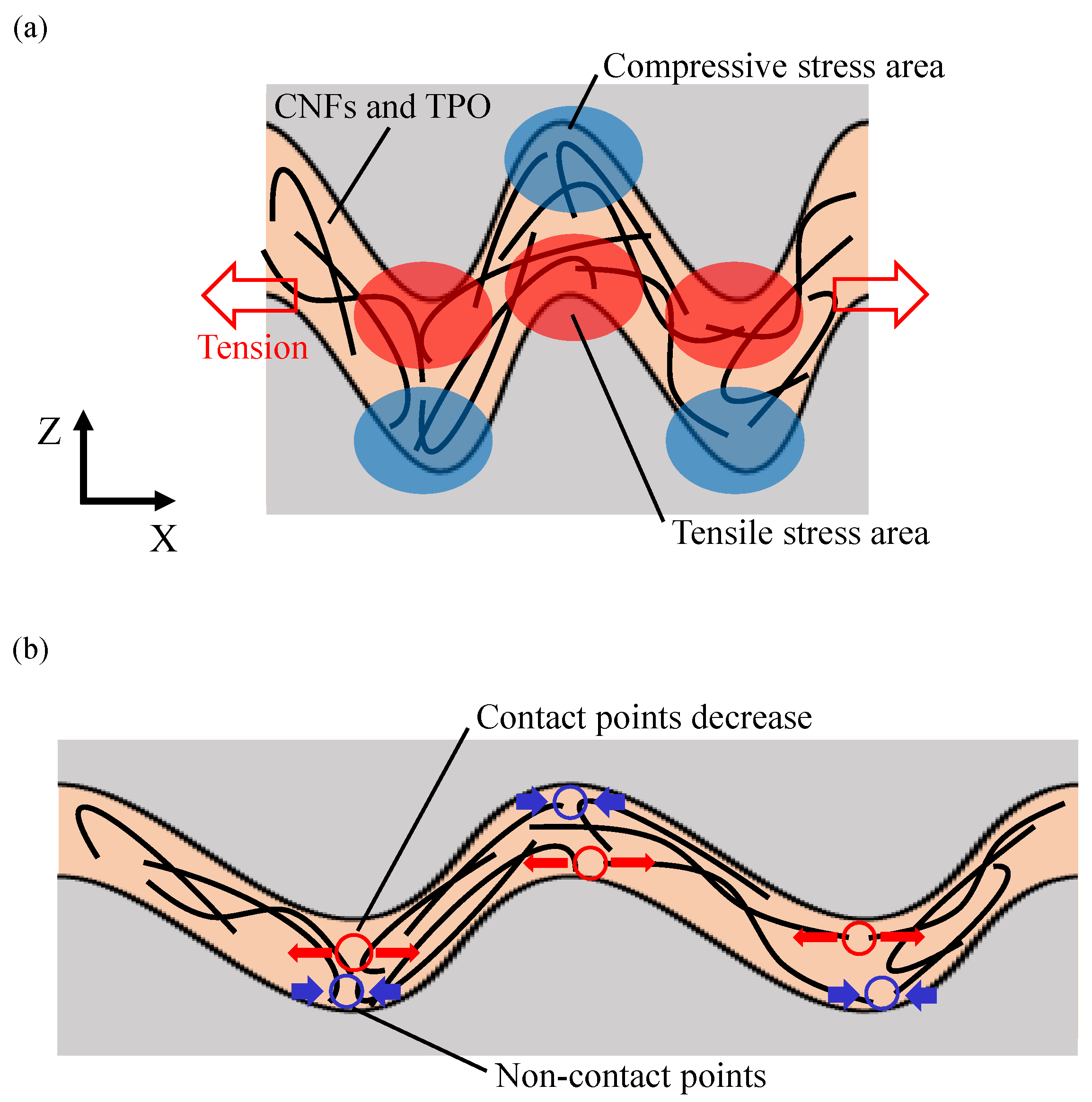 Micromachines 13 00170 g010 550