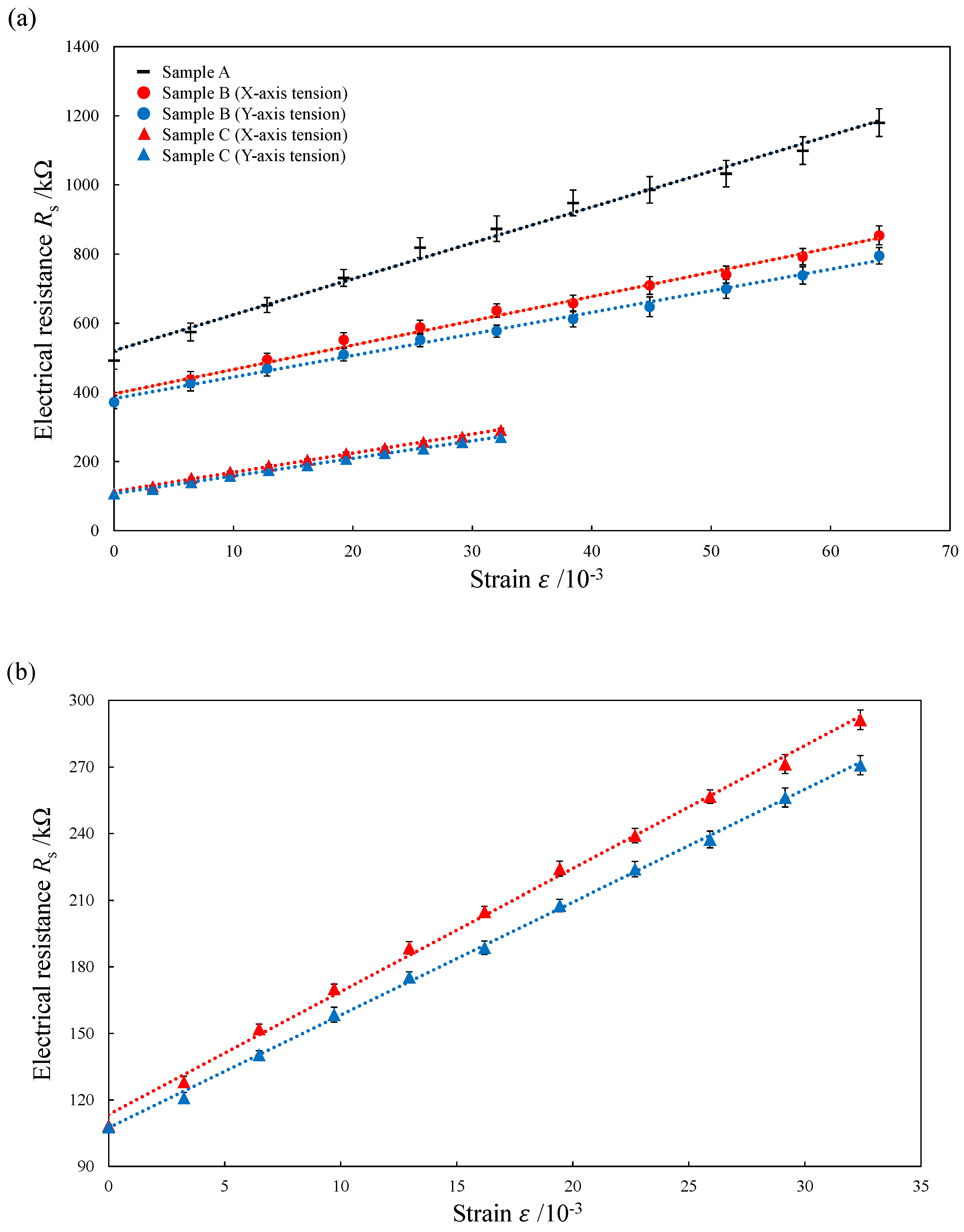 Micromachines 13 00170 g011 550