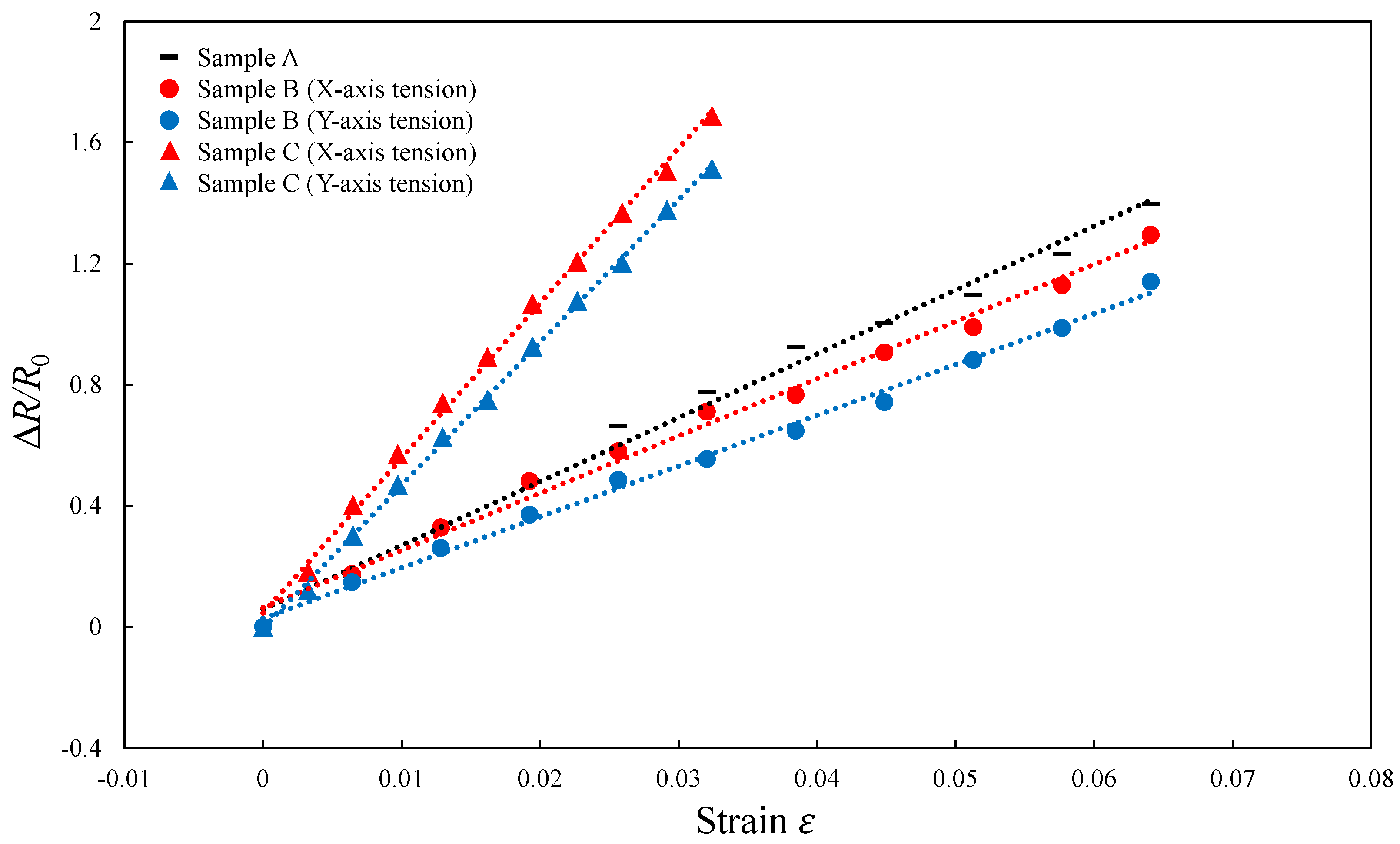 Micromachines 13 00170 g012 550