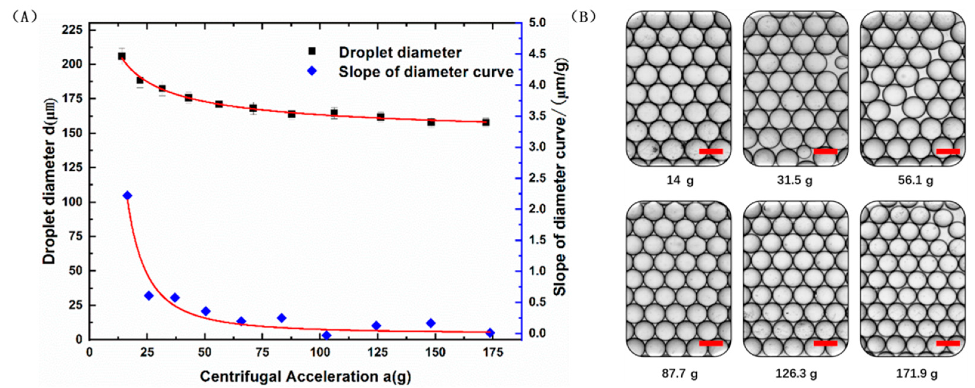 Micromachines 13 00171 g002 550