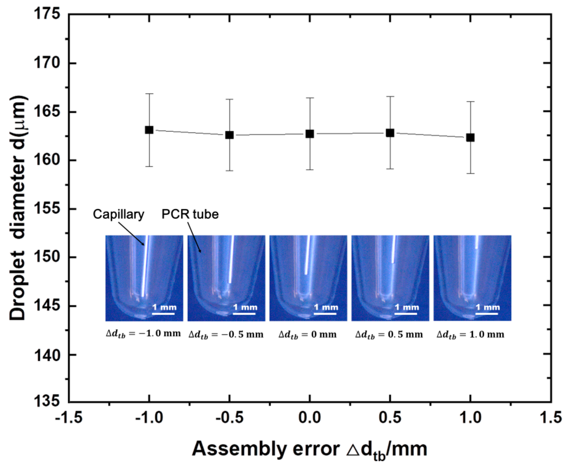 Micromachines 13 00171 g003 550