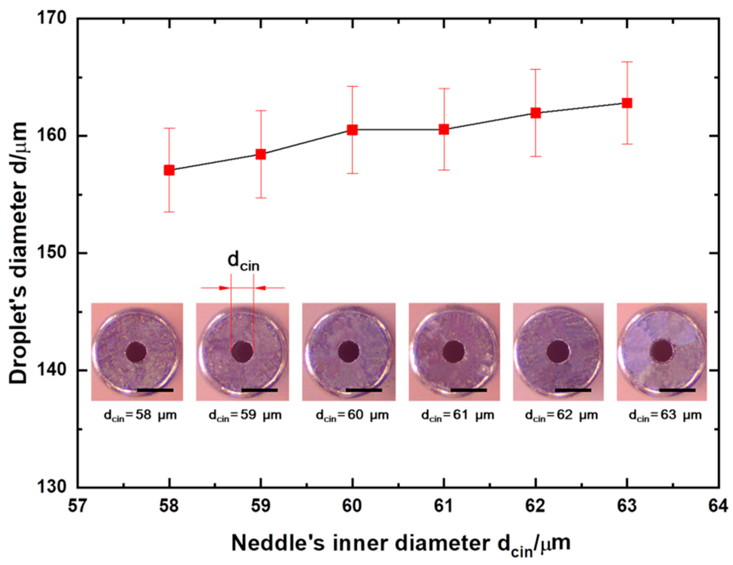 Micromachines 13 00171 g004 550