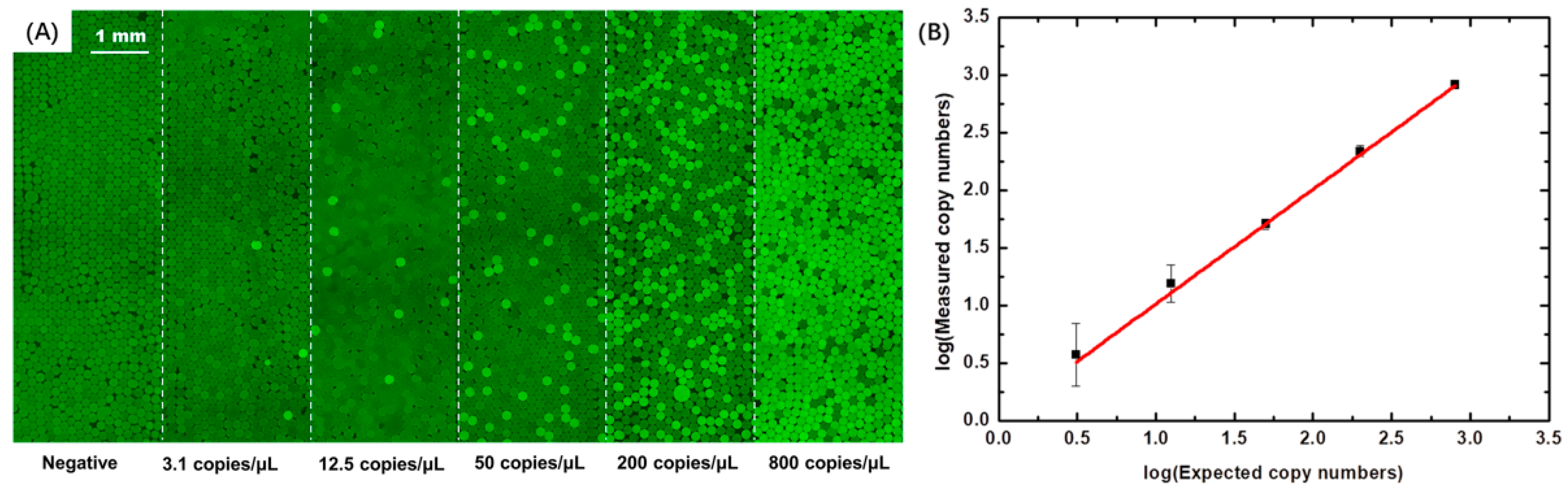 Micromachines 13 00171 g005 550