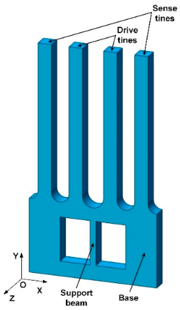 Micromachines 13 00172 g001 550