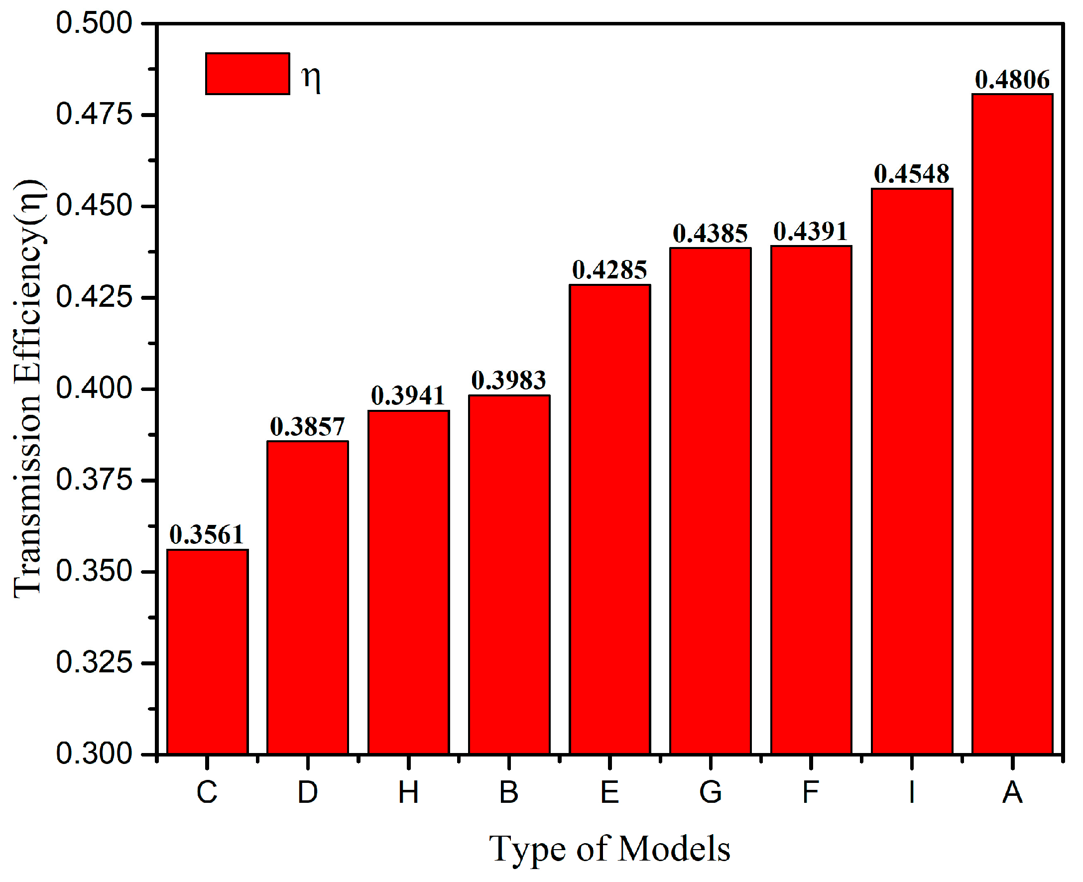 Micromachines 13 00172 g008 550