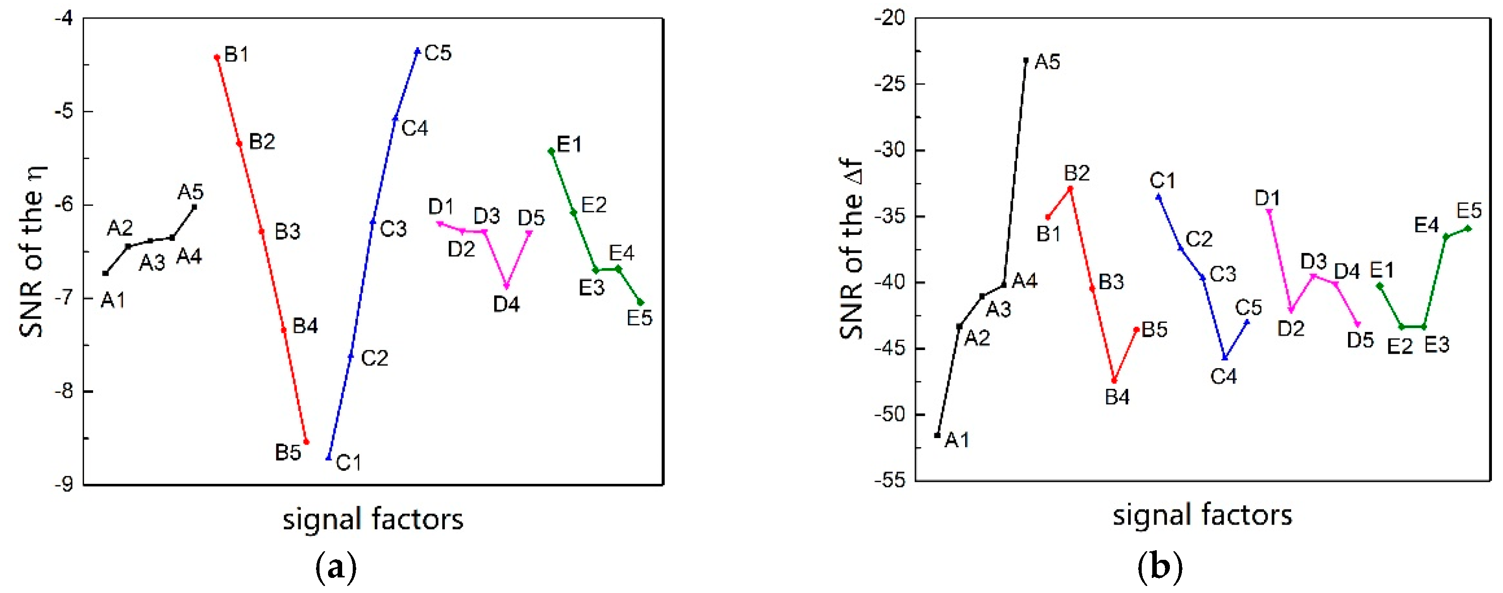 Micromachines 13 00172 g010a 550
