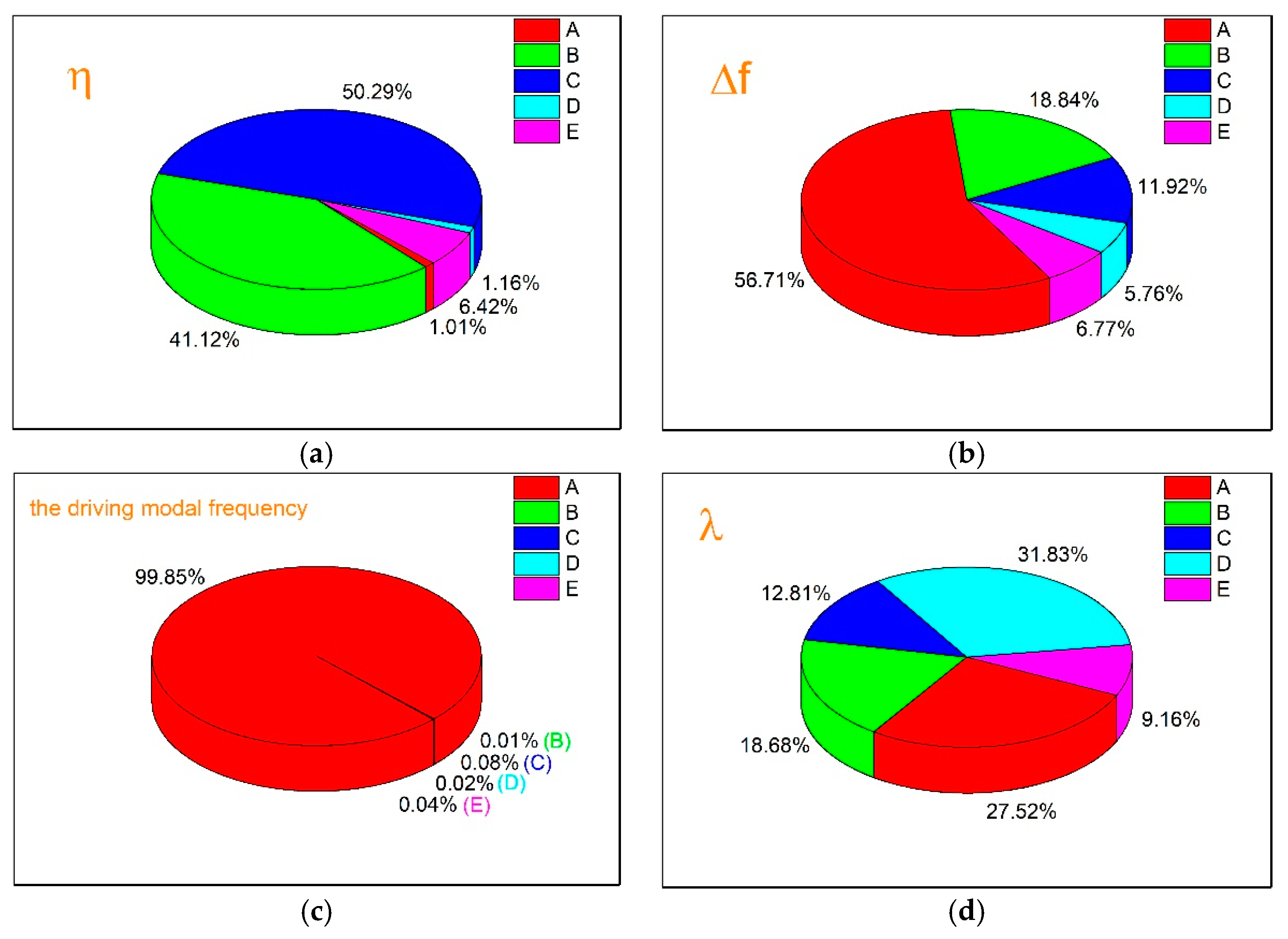 Micromachines 13 00172 g011 550