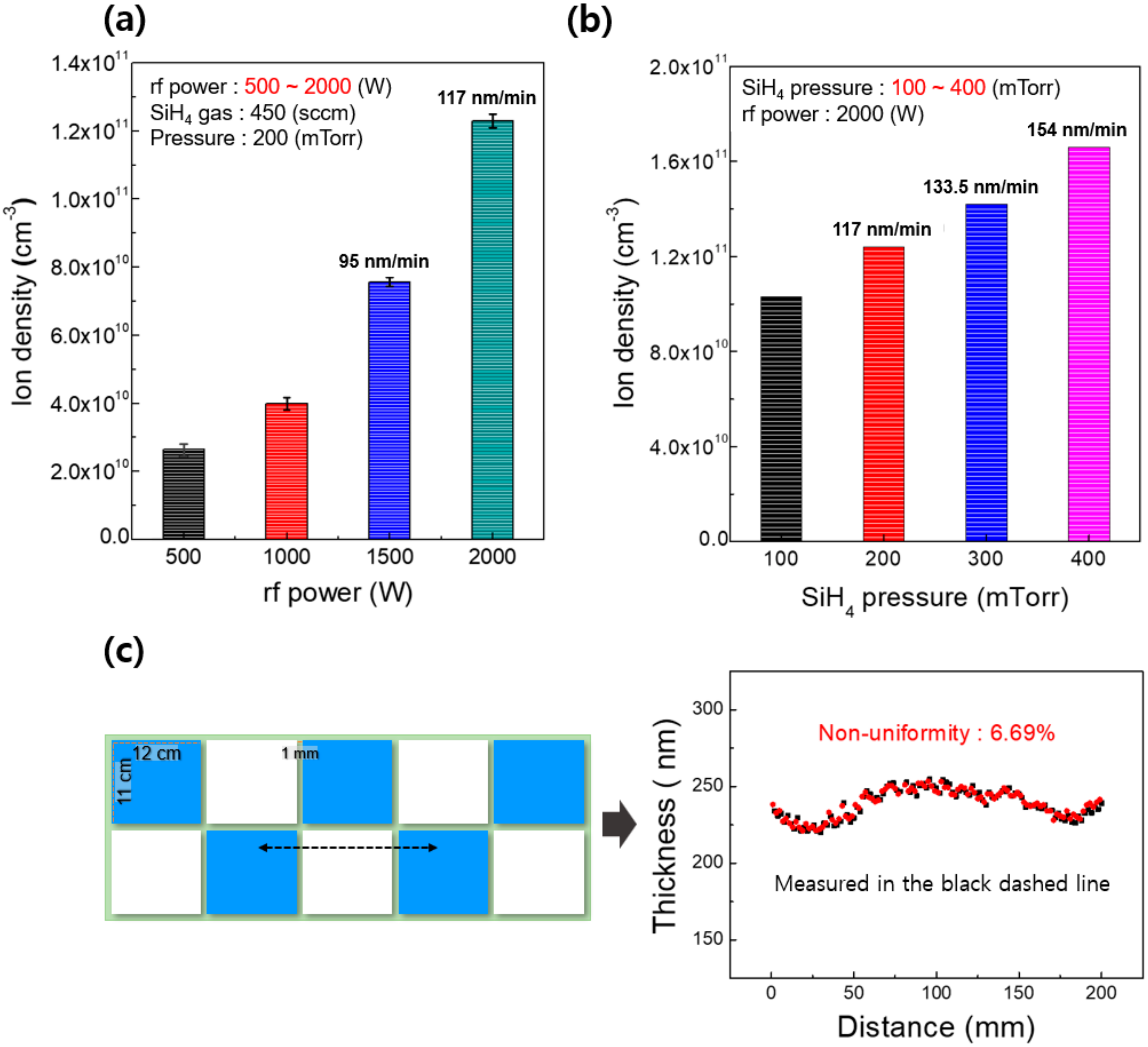 Micromachines 13 00173 g002
