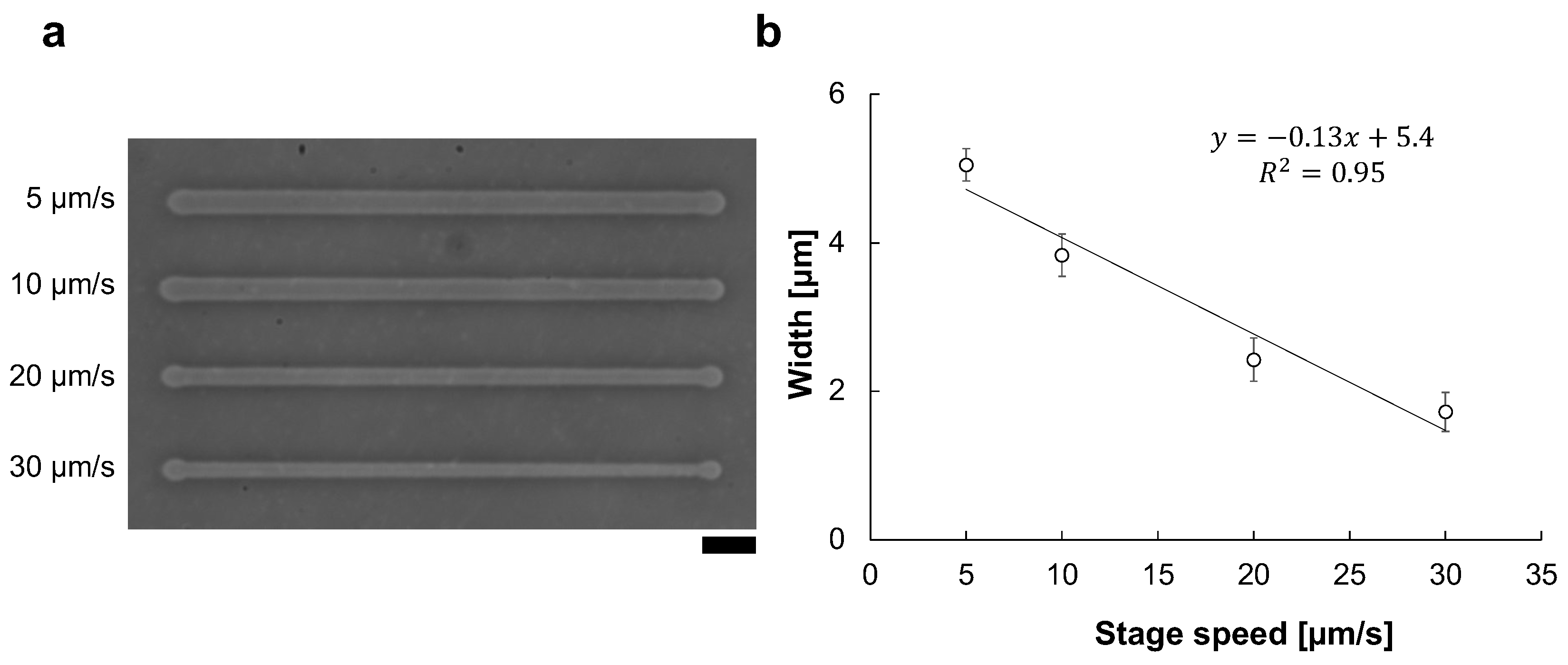 Micromachines 13 00174 g005 550