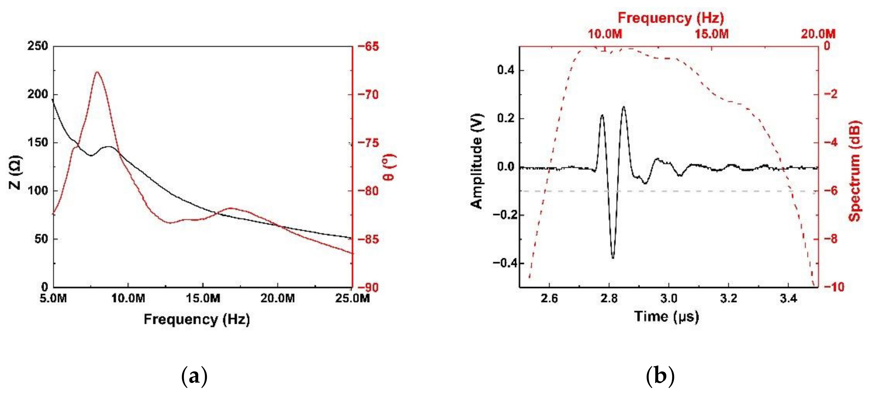 Micromachines 13 00175 g003 550